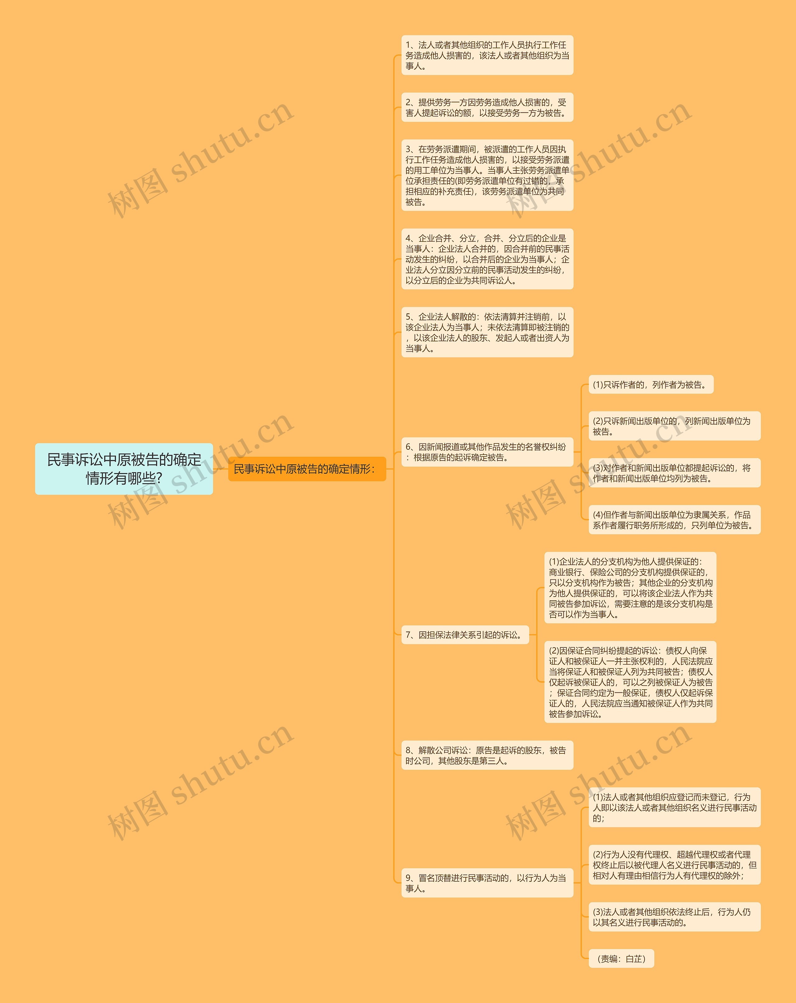 民事诉讼中原被告的确定情形有哪些?思维导图