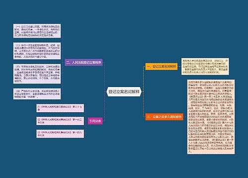 登记立案名词解释