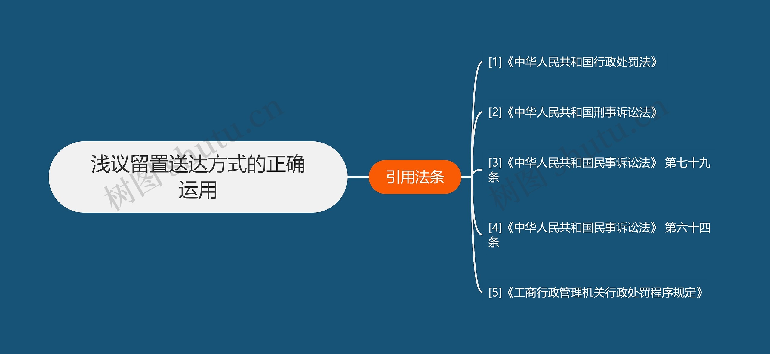 浅议留置送达方式的正确运用思维导图