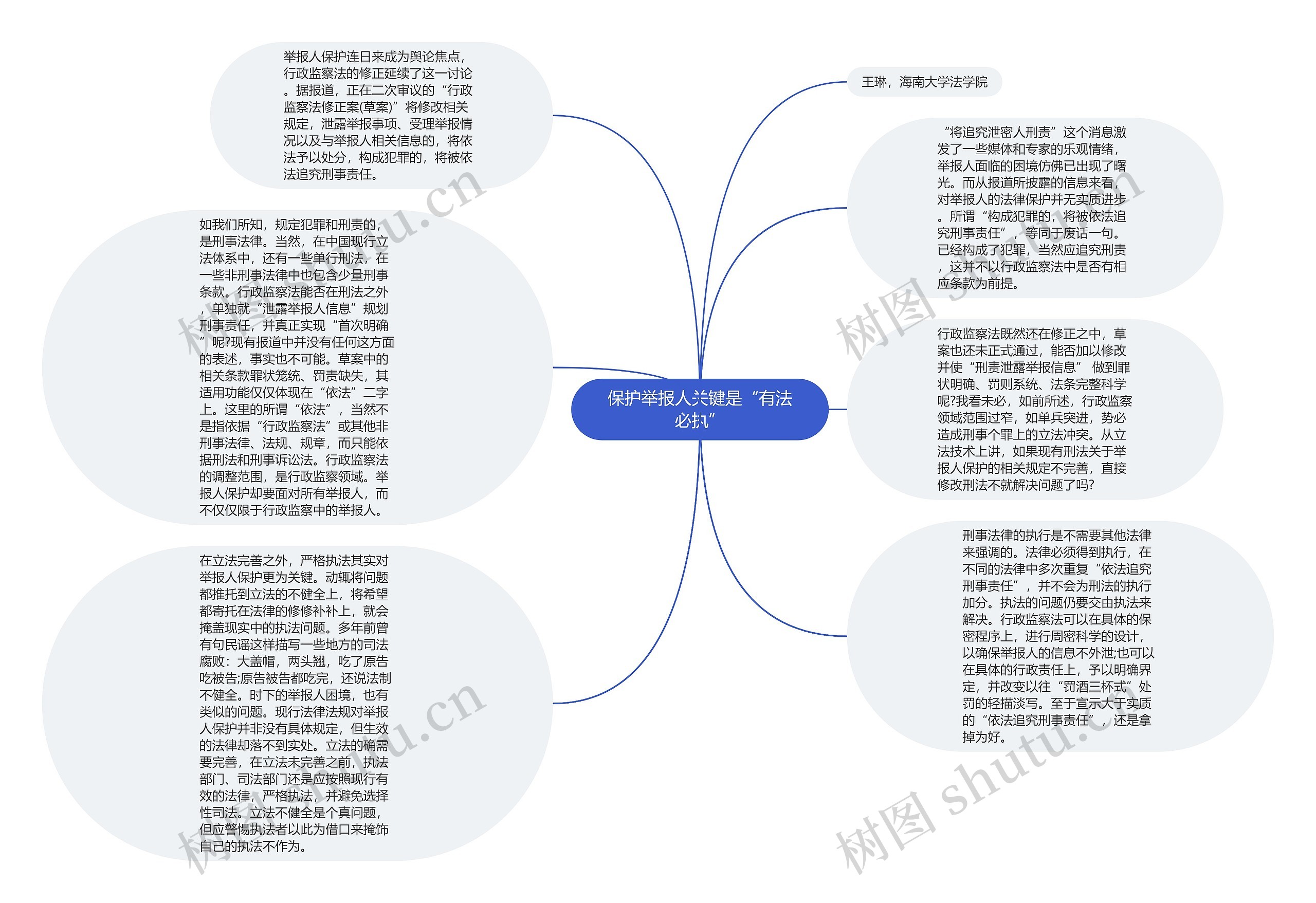 保护举报人关键是“有法必执”思维导图