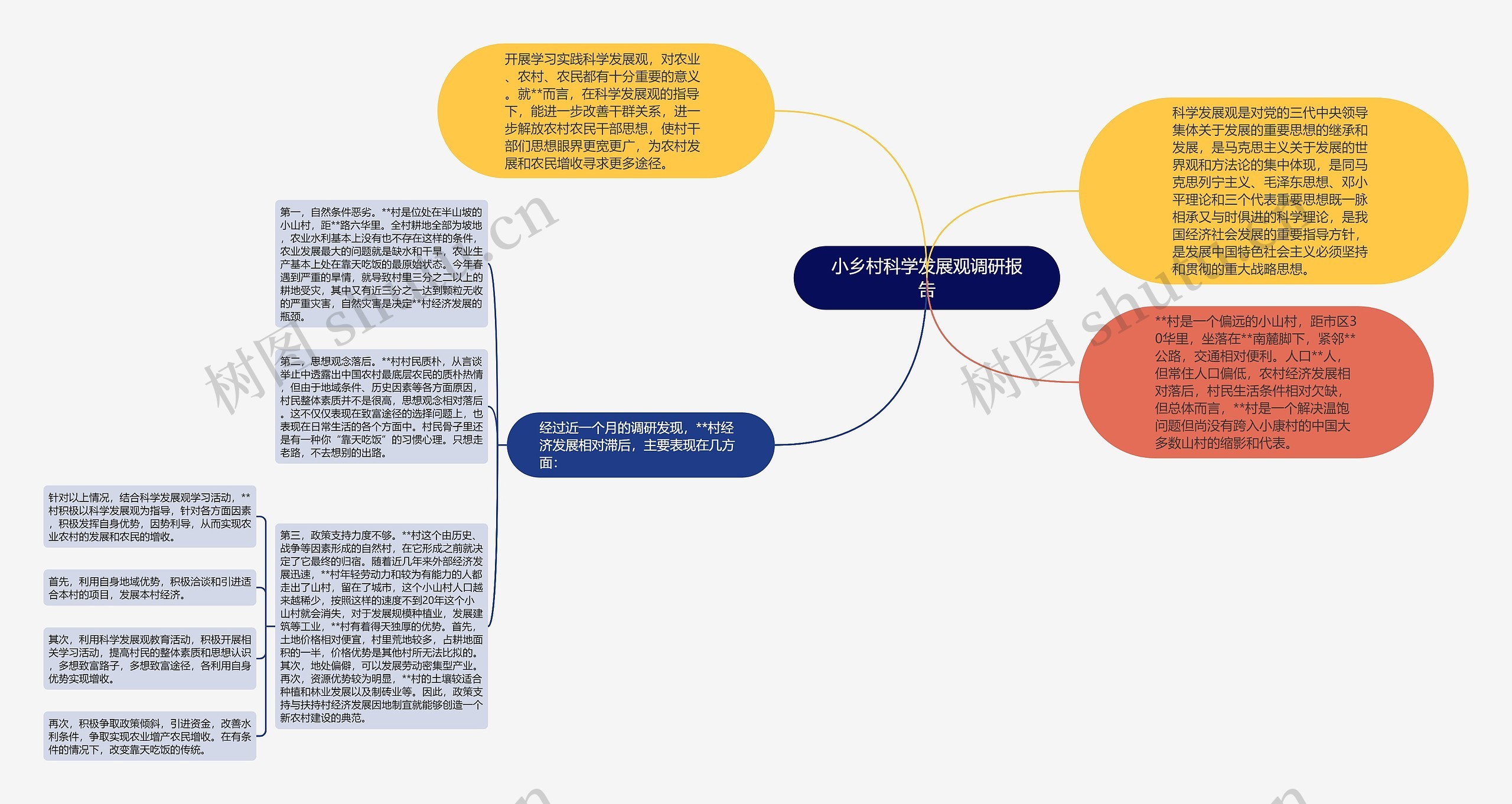 小乡村科学发展观调研报告