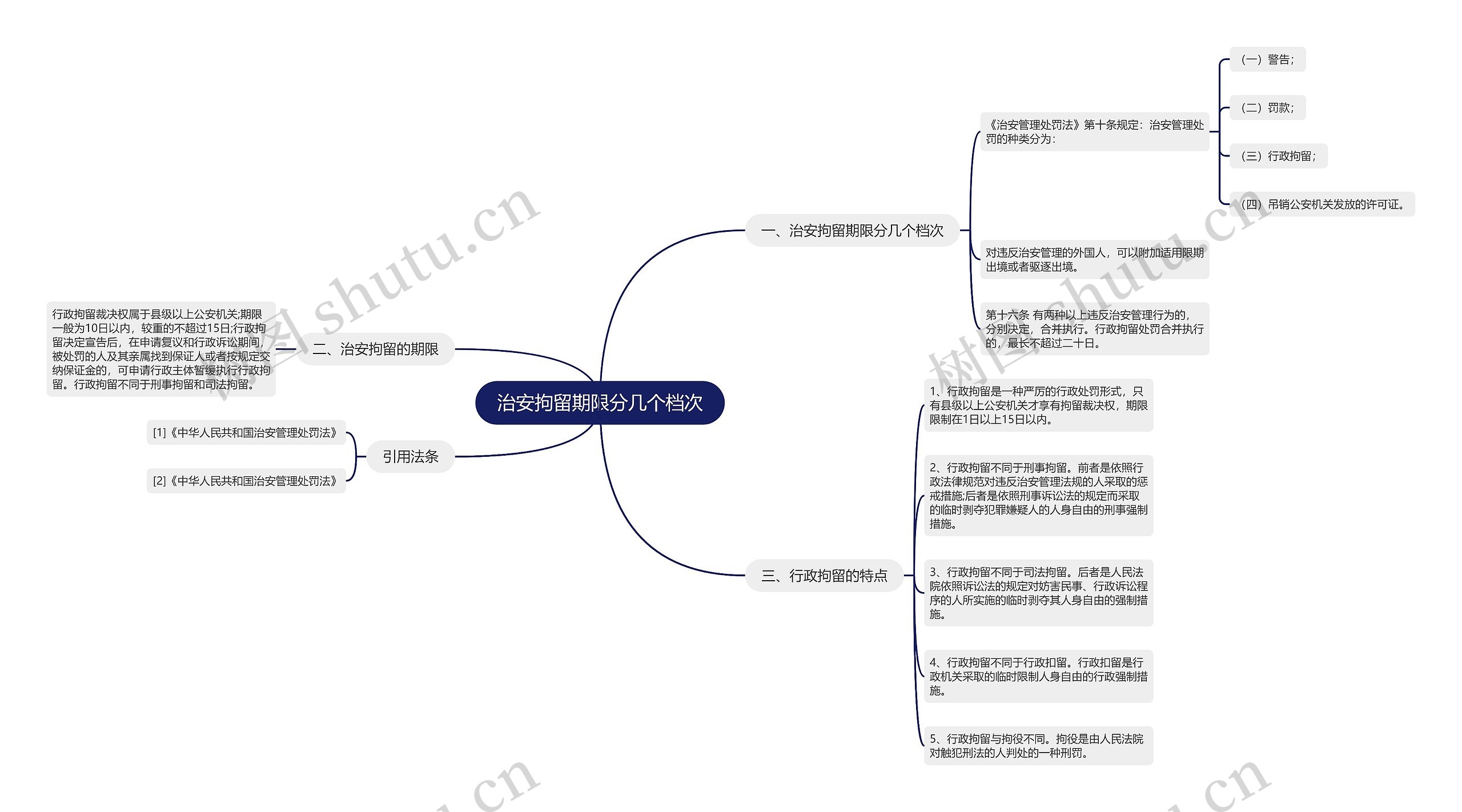 治安拘留期限分几个档次 治安拘留期限分几个档次