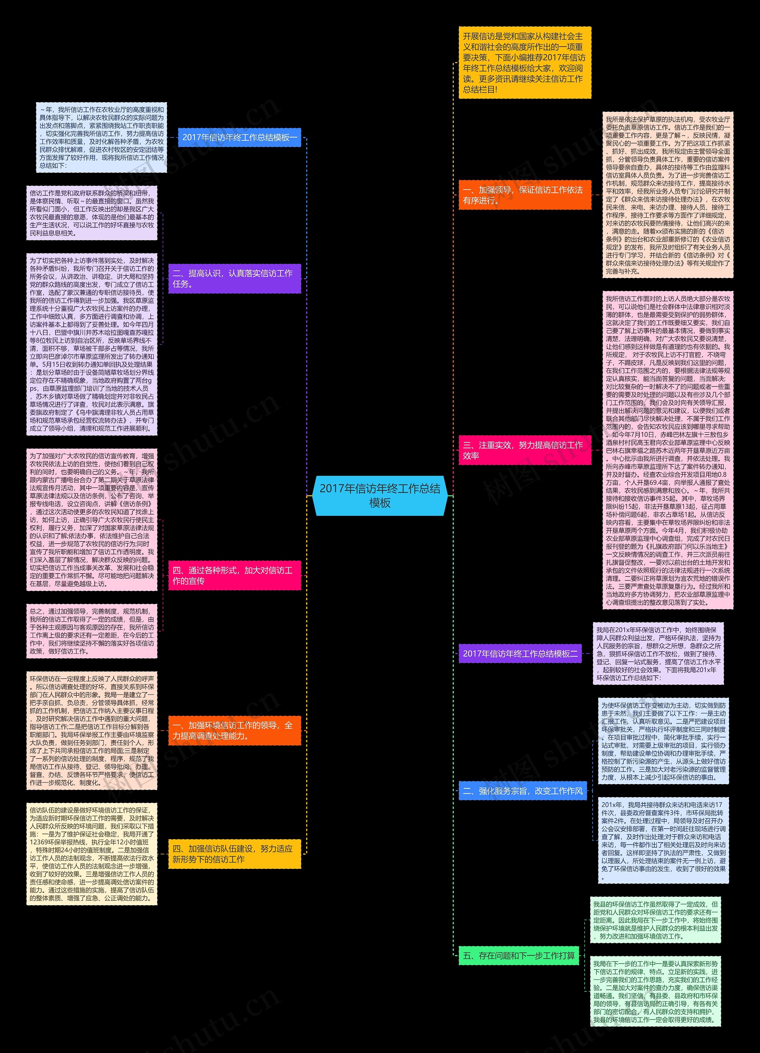 2017年信访年终工作总结思维导图