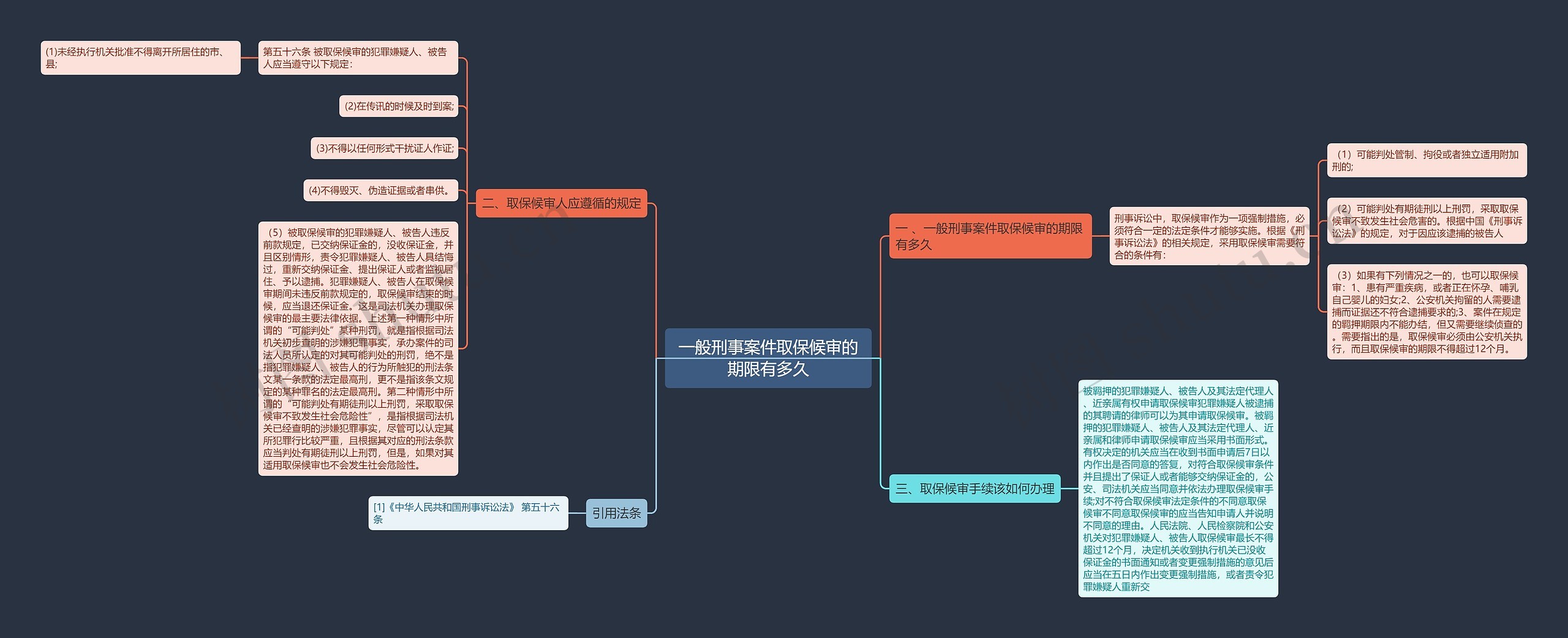 一般刑事案件取保候审的期限有多久思维导图