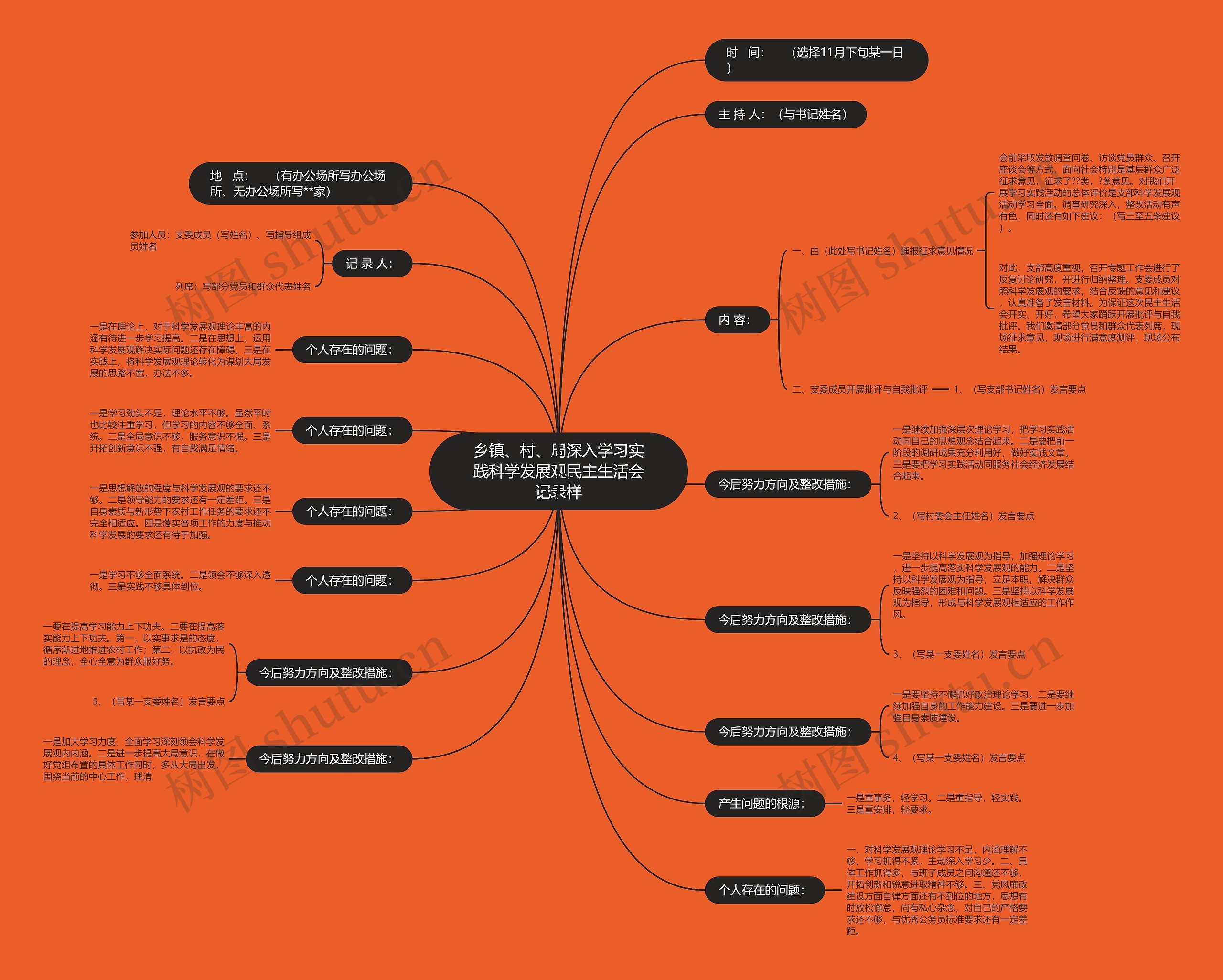 乡镇、村、局深入学习实践科学发展观民主生活会记录样思维导图