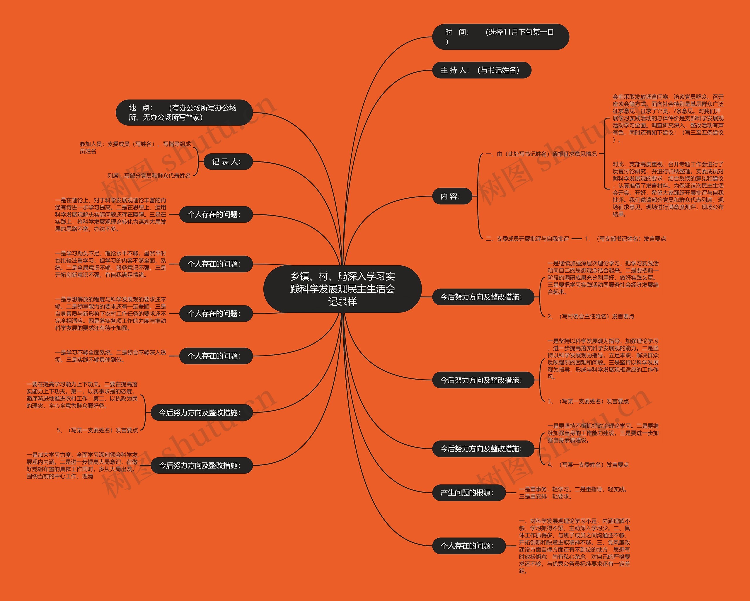 乡镇、村、局深入学习实践科学发展观民主生活会记录样 乡镇、村、局深入学习实践科学发展观民主生活会记录样