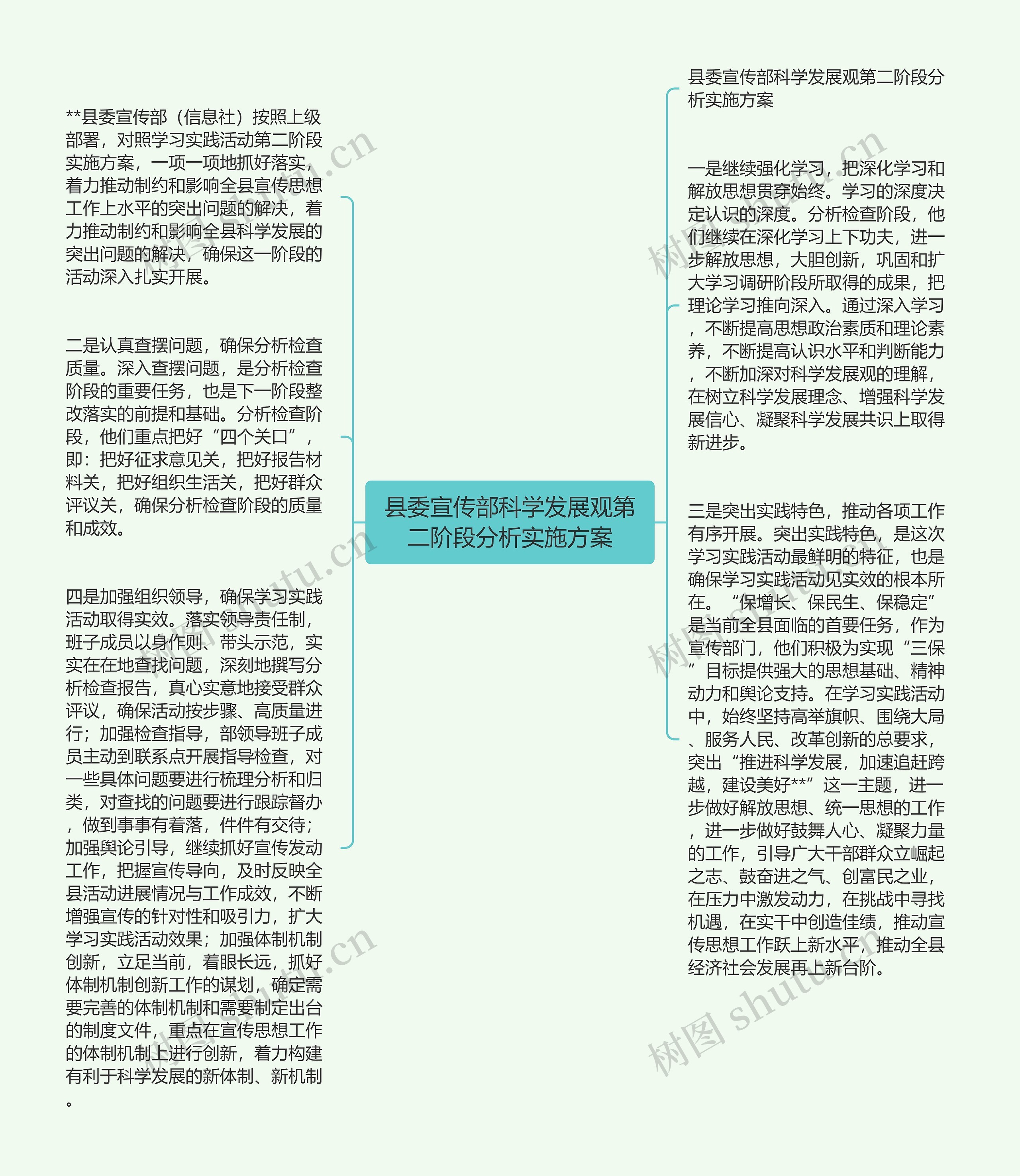 县委宣传部科学发展观第二阶段分析实施方案思维导图