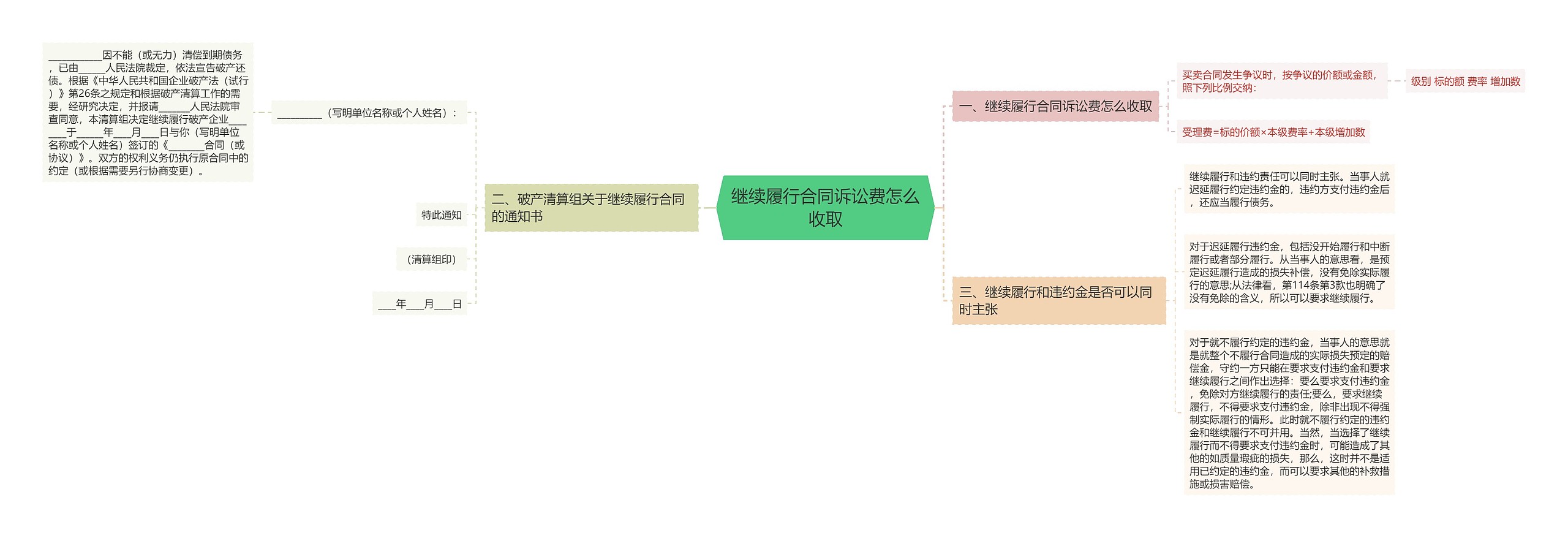 继续履行合同诉讼费怎么收取