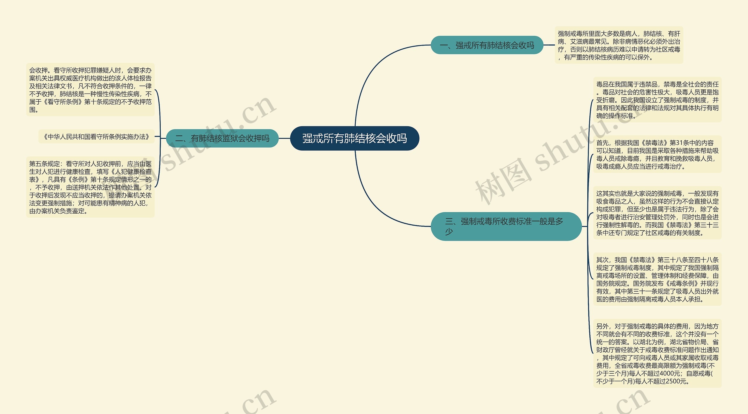 强戒所有肺结核会收吗思维导图