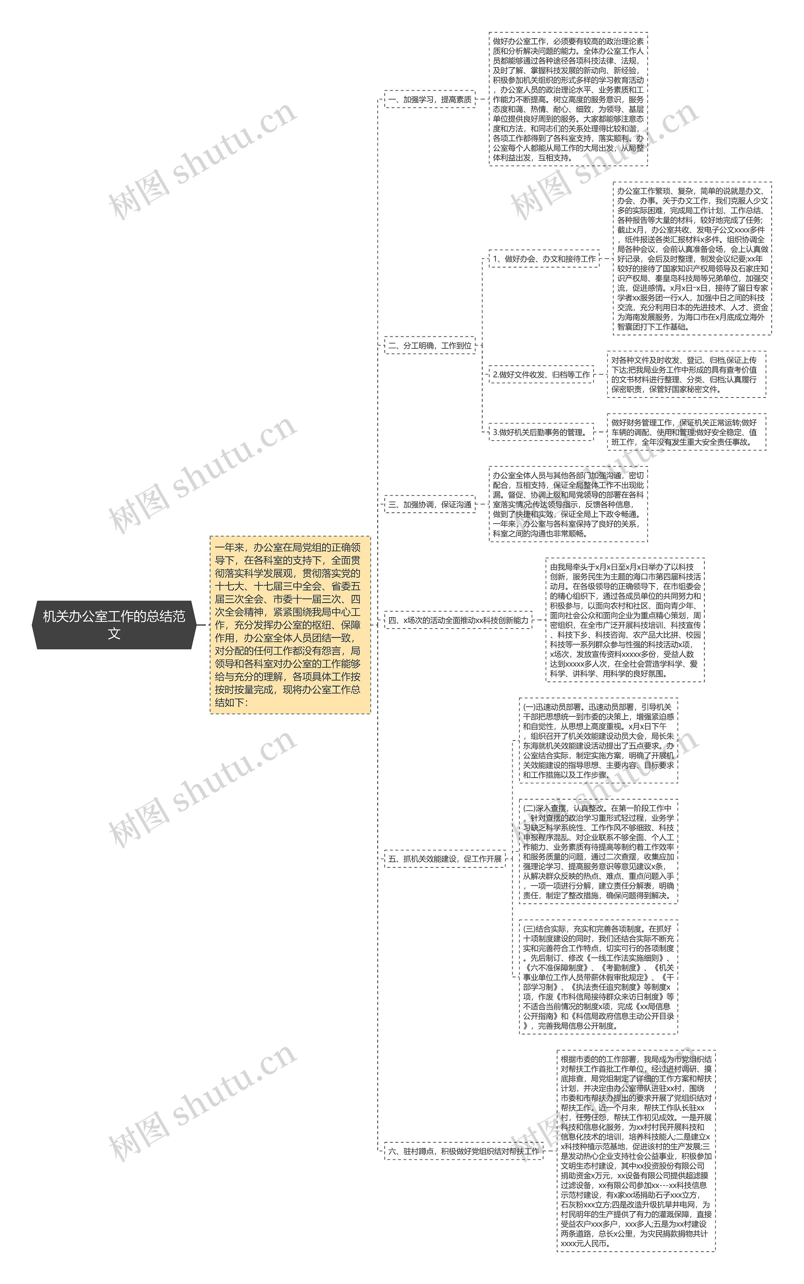 机关办公室工作的总结范文 机关办公室工作的总结范文