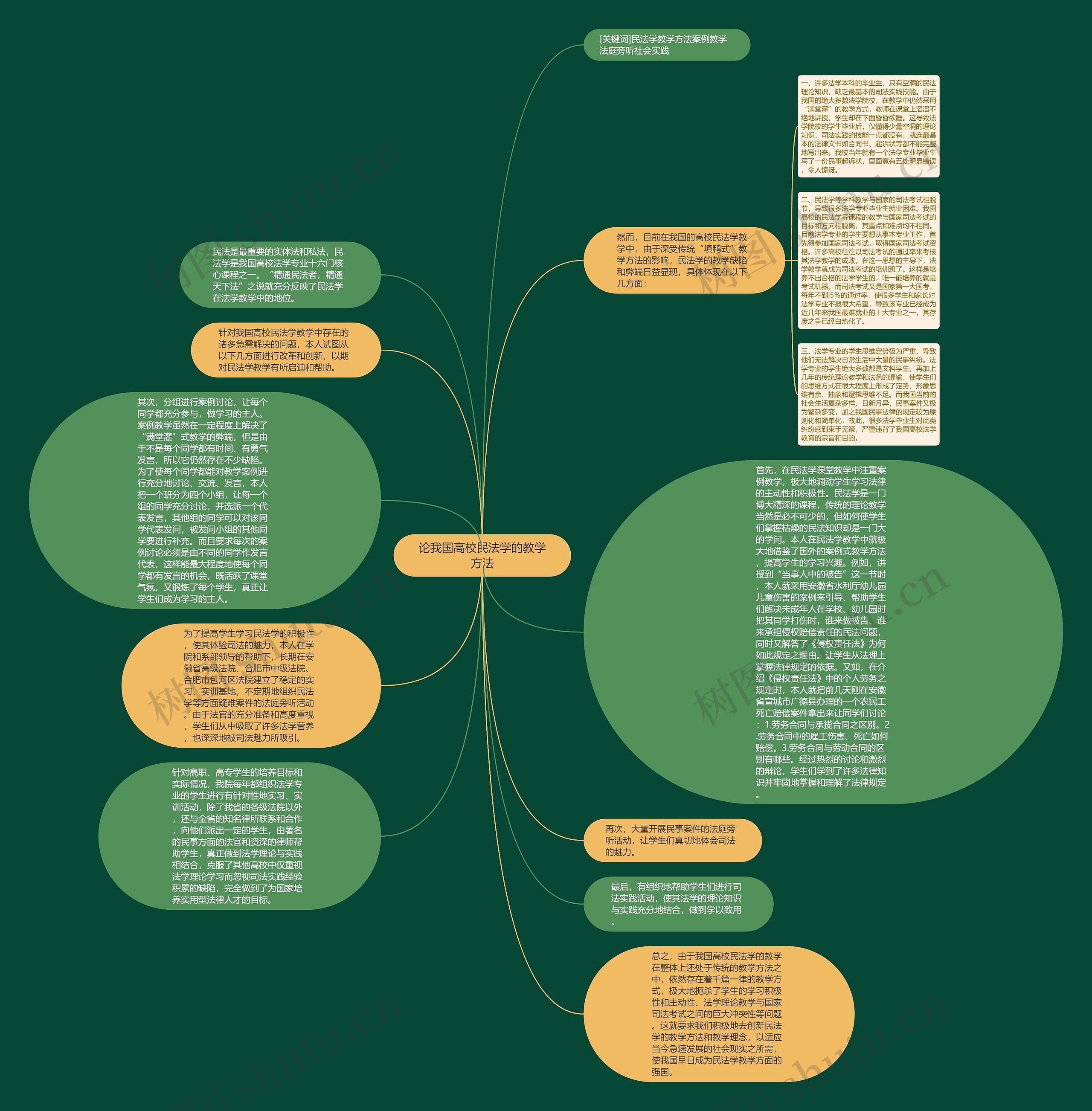 论我国高校民法学的教学方法思维导图