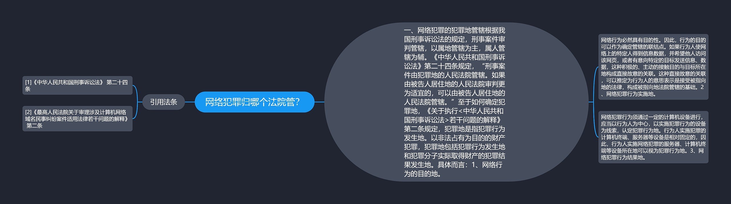 网络犯罪归哪个法院管? 网络犯罪归哪个法院管?