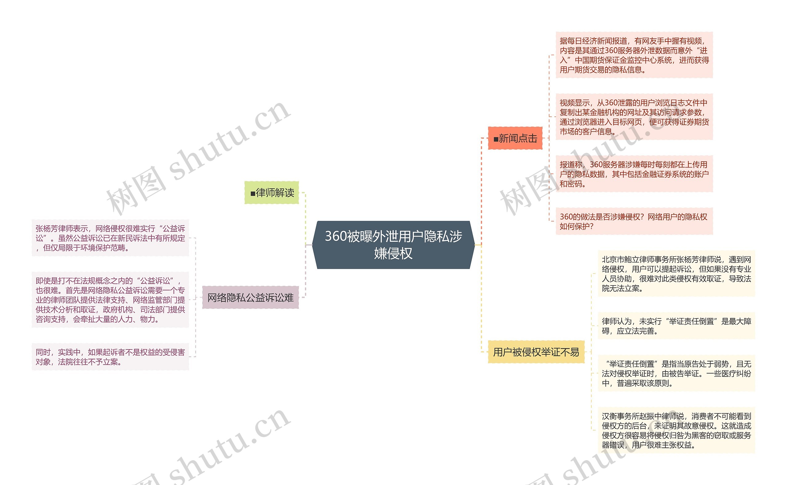 360被曝外泄用户隐私涉嫌侵权