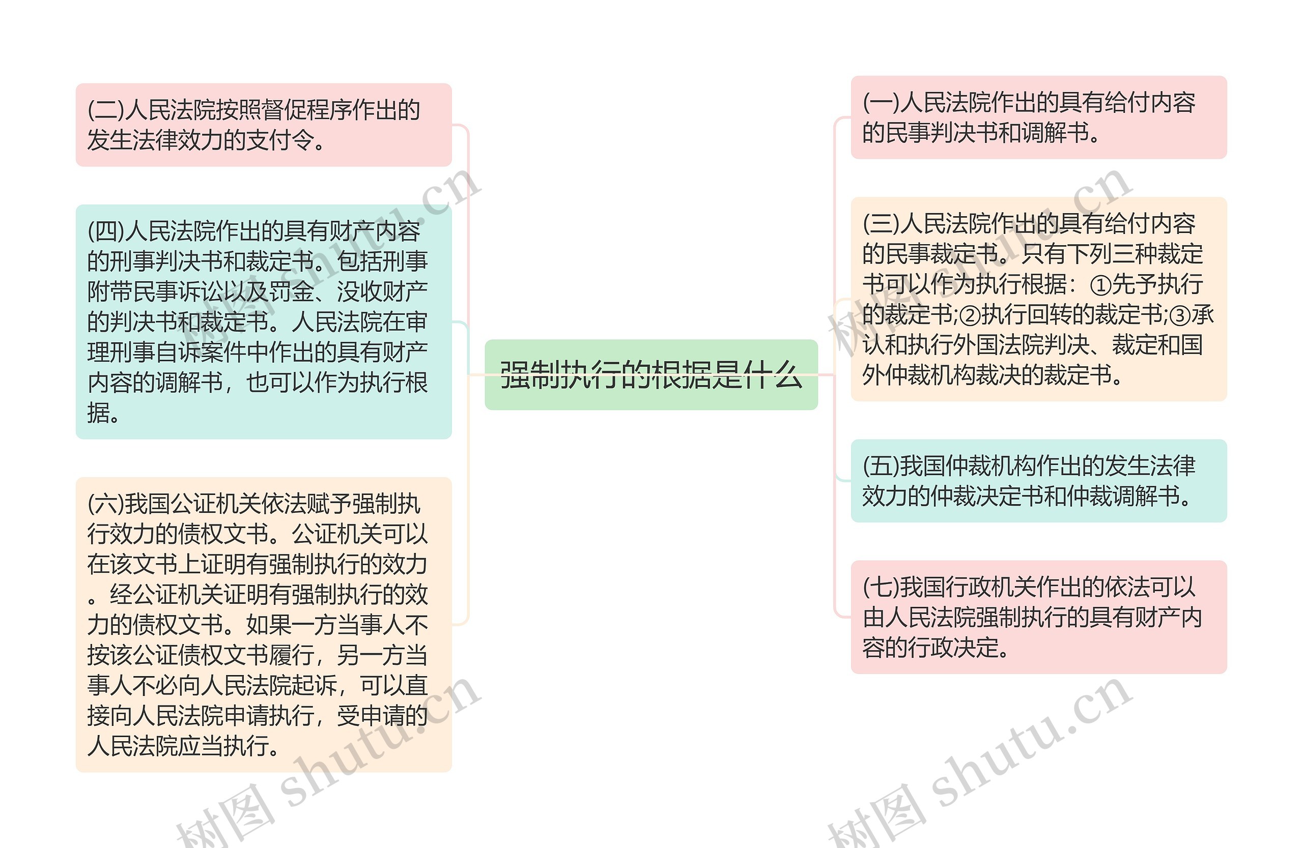 强制执行的根据是什么