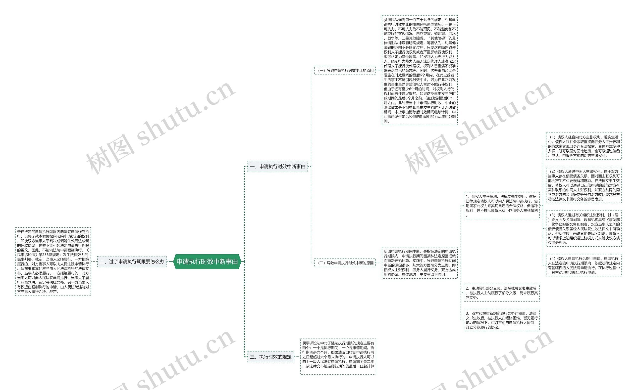 申请执行时效中断事由 申请执行时效中断事由