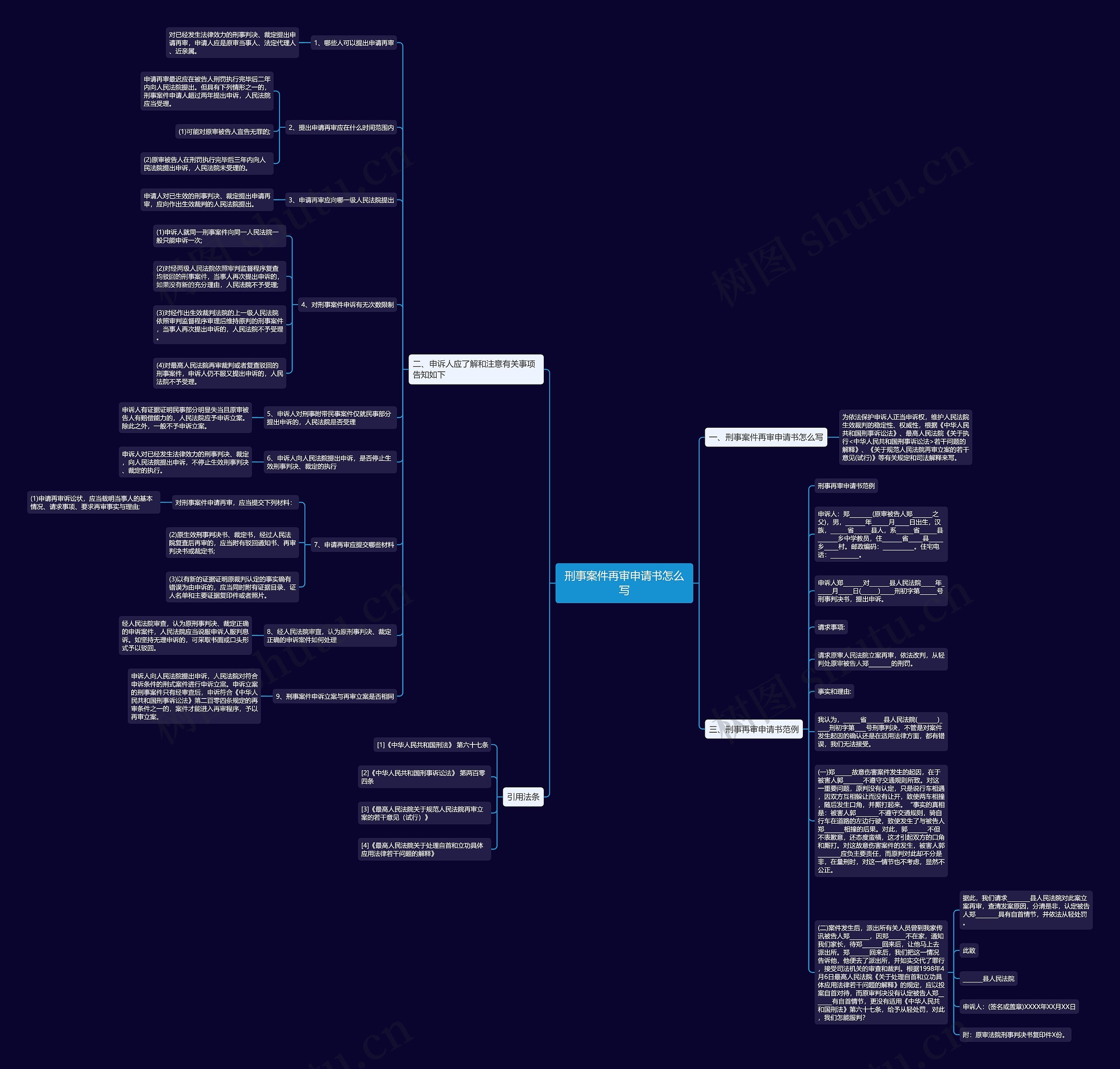 刑事案件再审申请书怎么写思维导图