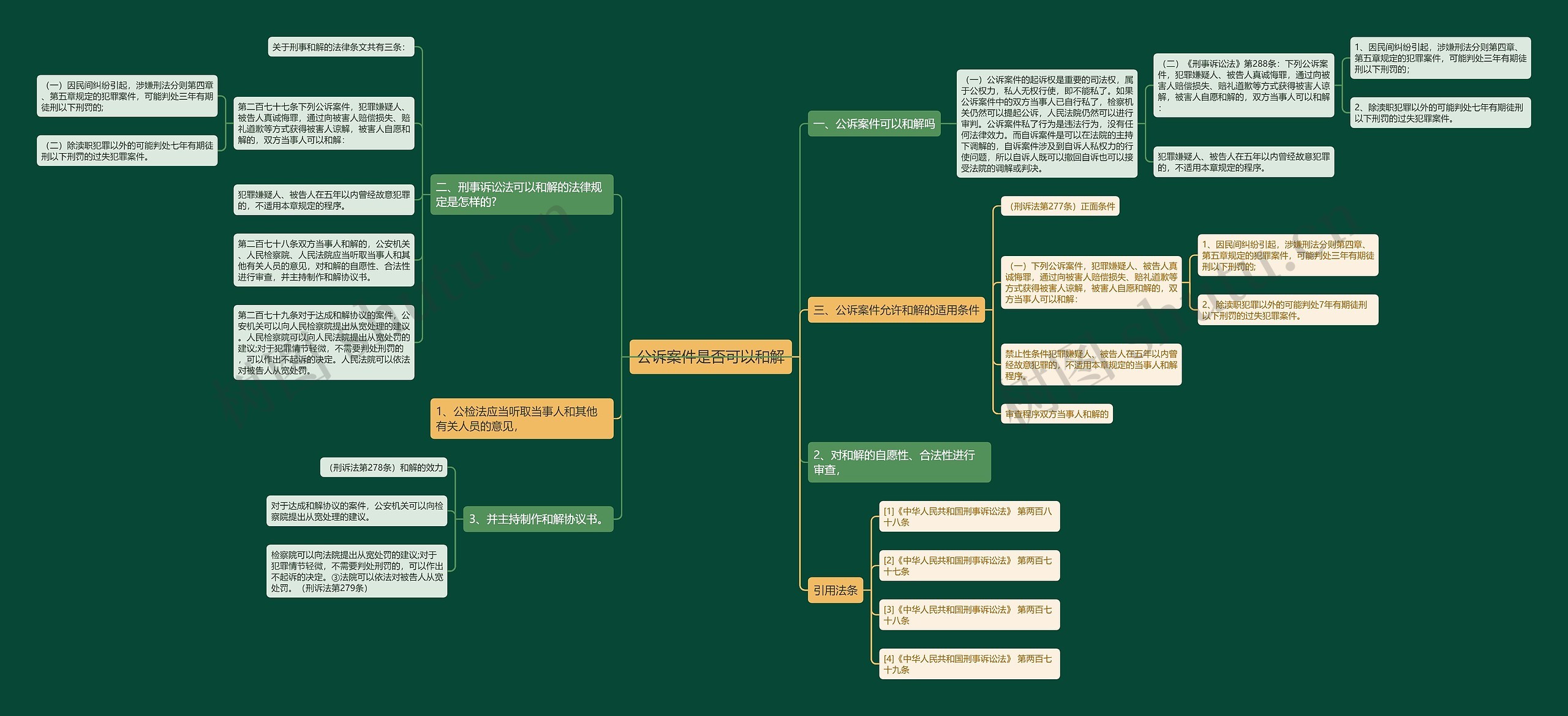 公诉案件是否可以和解思维导图