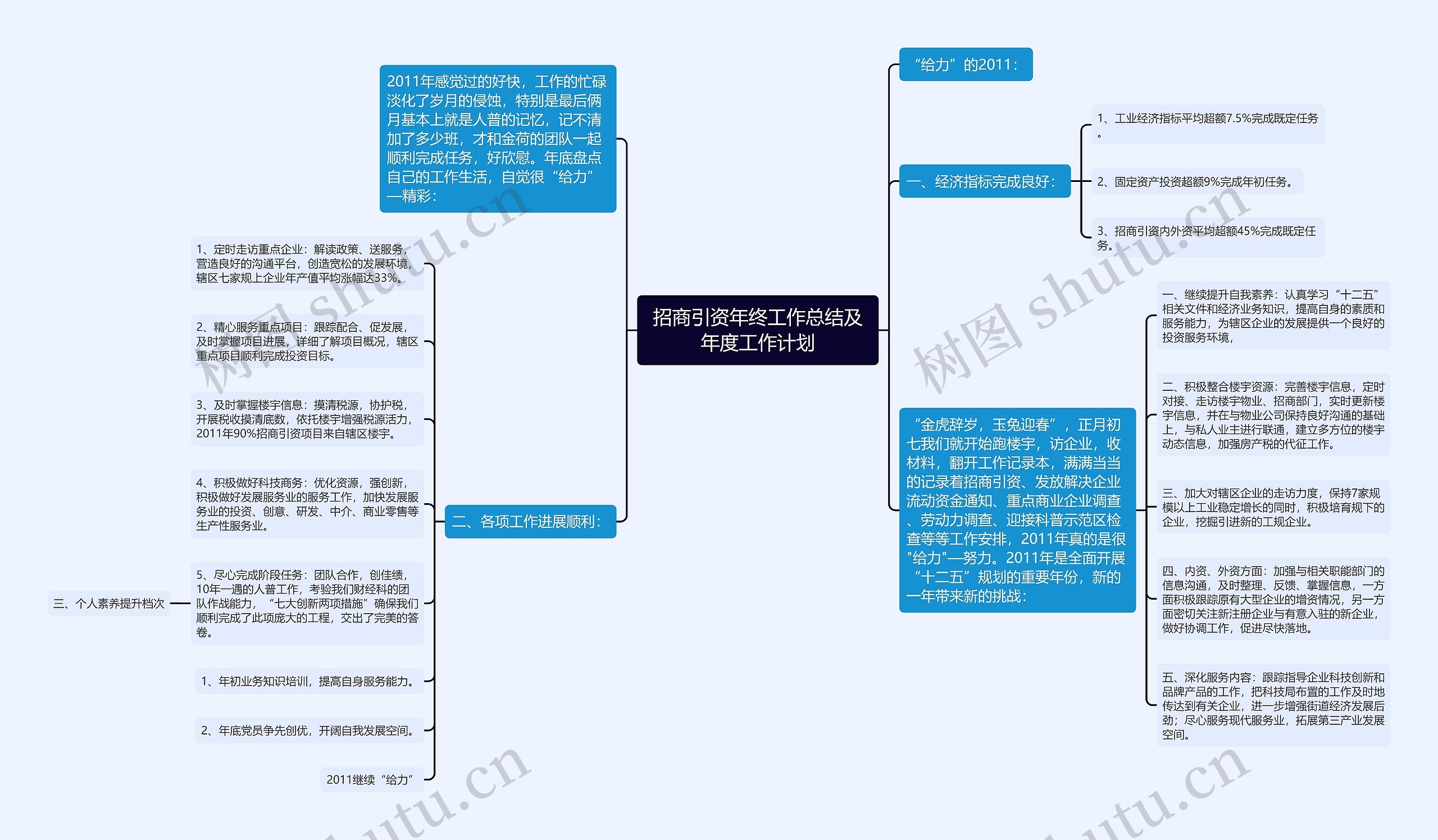 招商引资年终工作总结及年度工作计划 招商引资年终工作总结及年度工作计划
