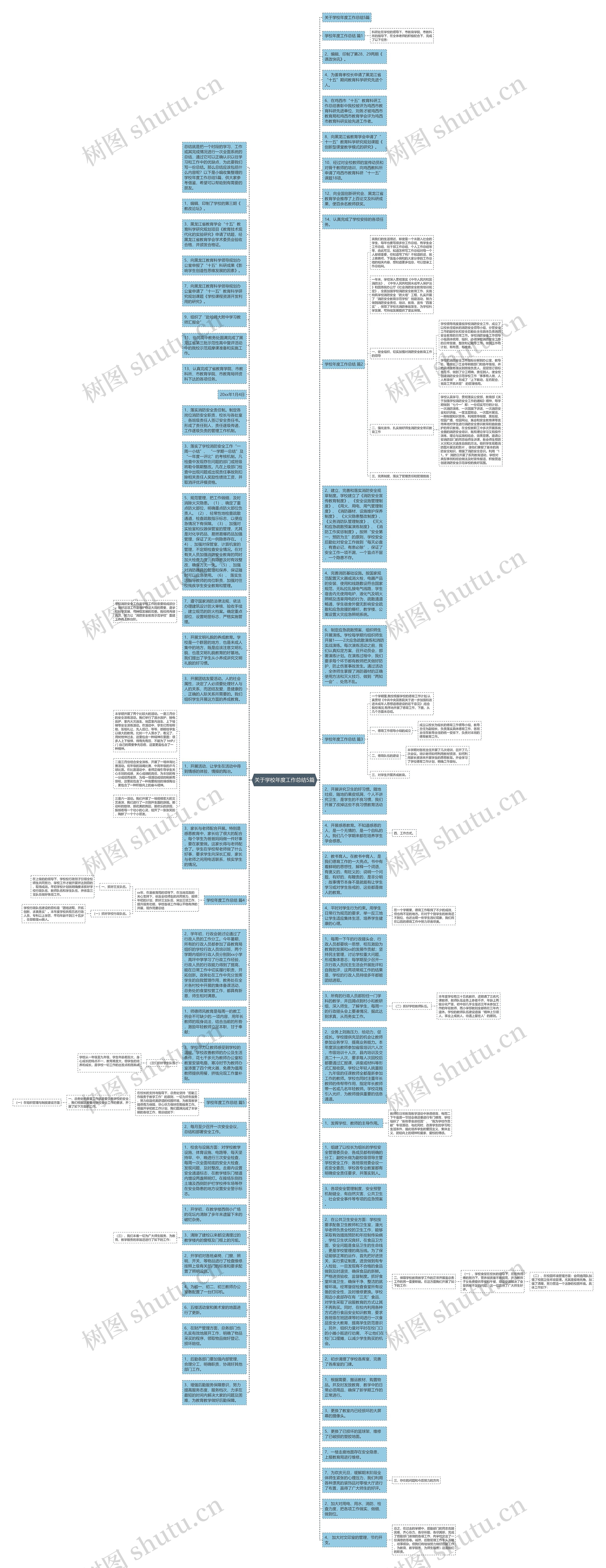 关于学校年度工作总结5篇思维导图