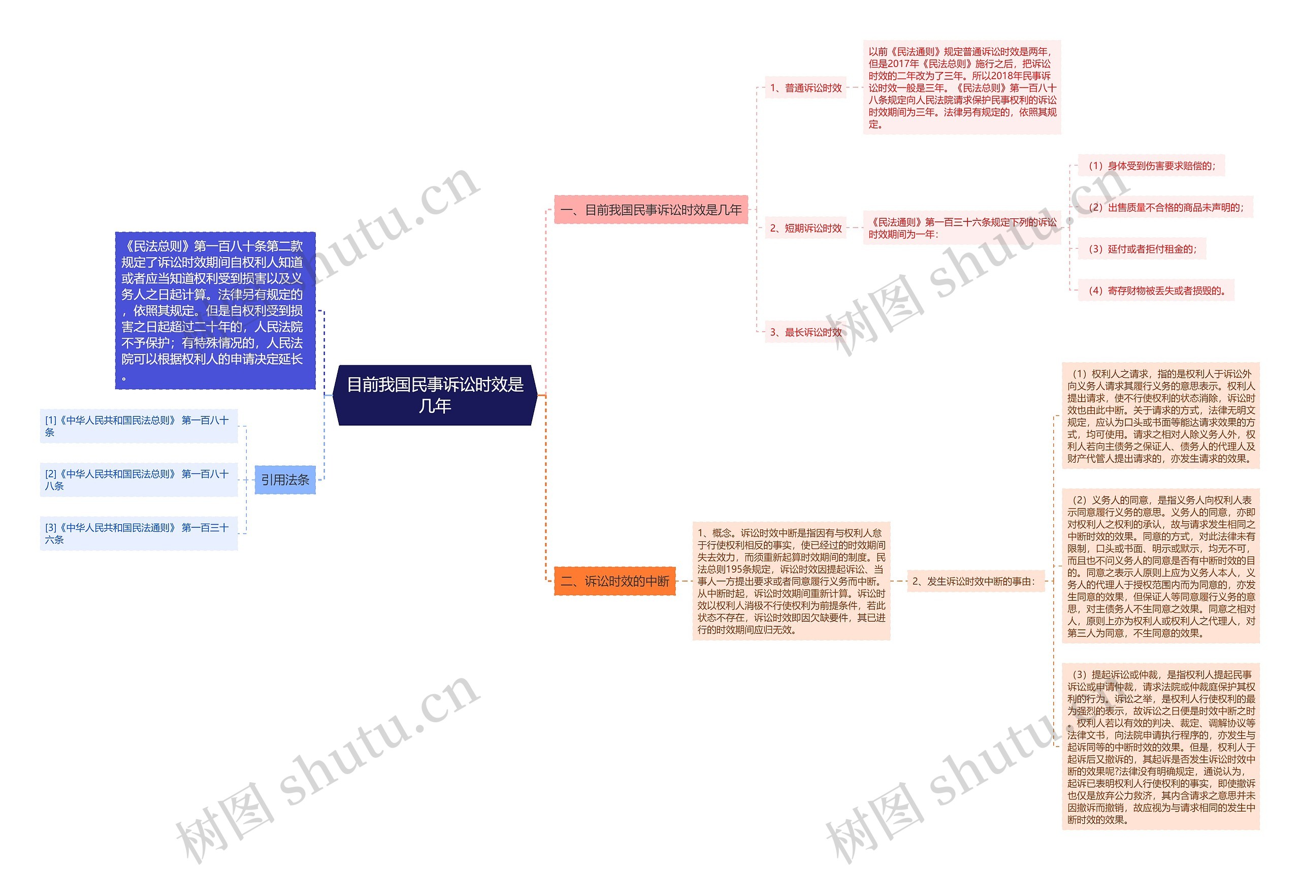 目前我国民事诉讼时效是几年 目前我国民事诉讼时效是几年