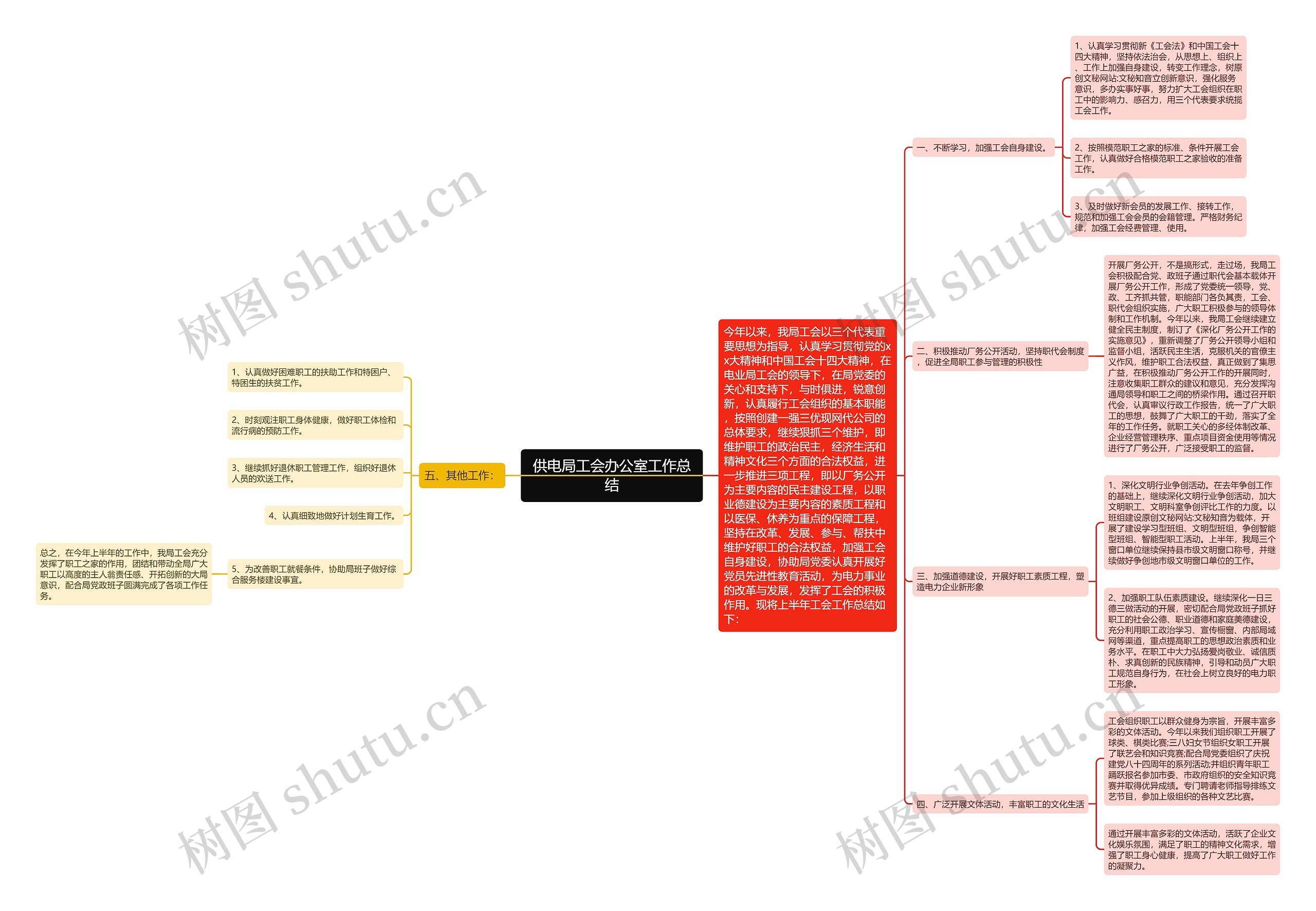 供电局工会办公室工作总结 供电局工会办公室工作总结