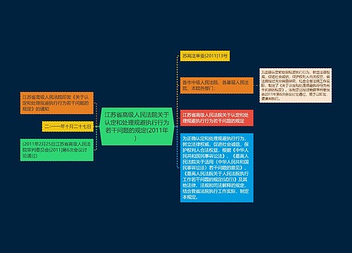 江苏省高级人民法院关于认定和处理规避执行行为若干问题的规定(2011年）