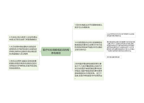 医疗纠纷调解或起诉的程序有哪些