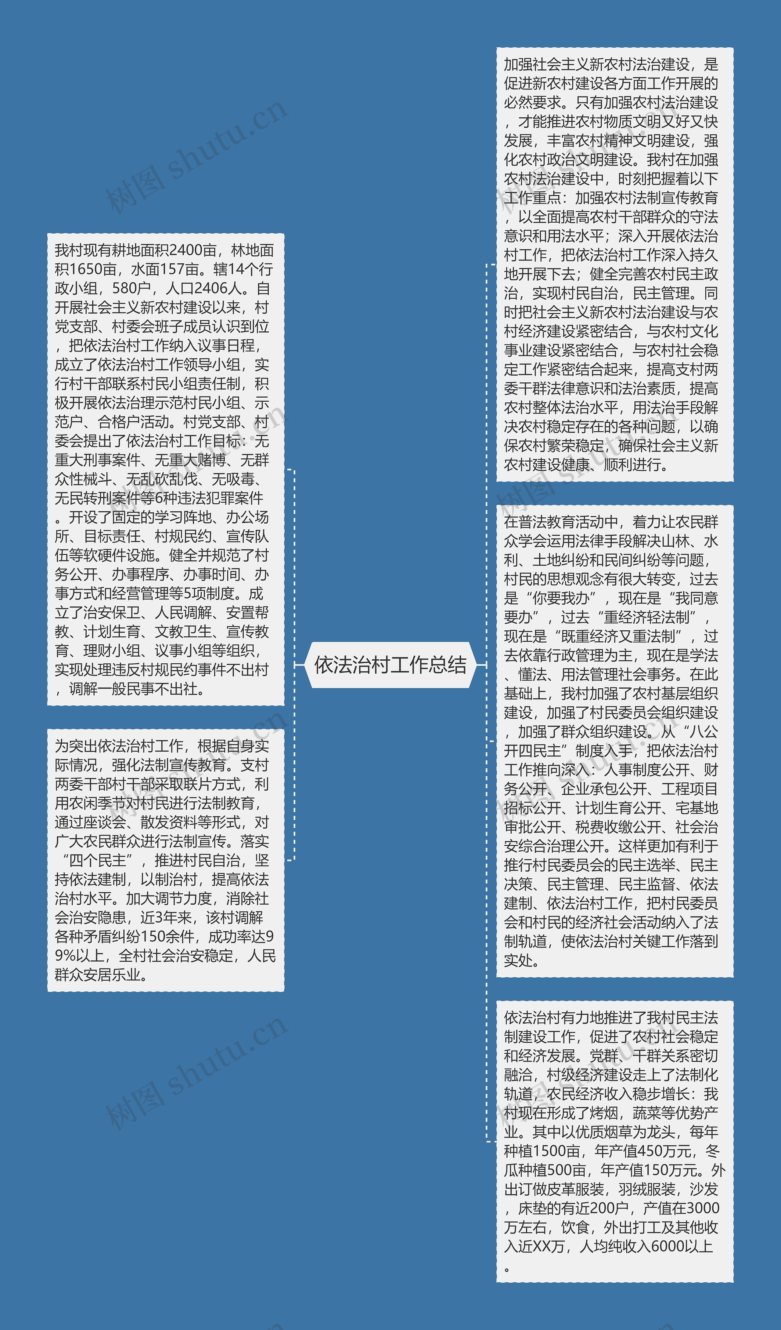 依法治村工作总结