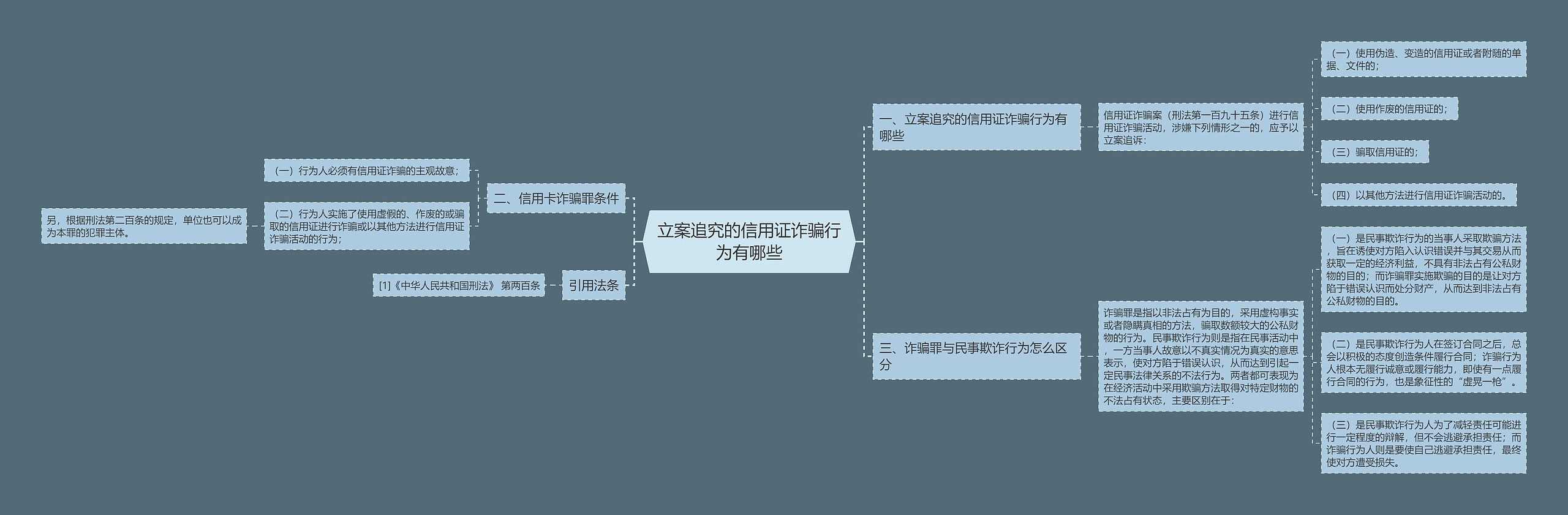 立案追究的信用证诈骗行为有哪些