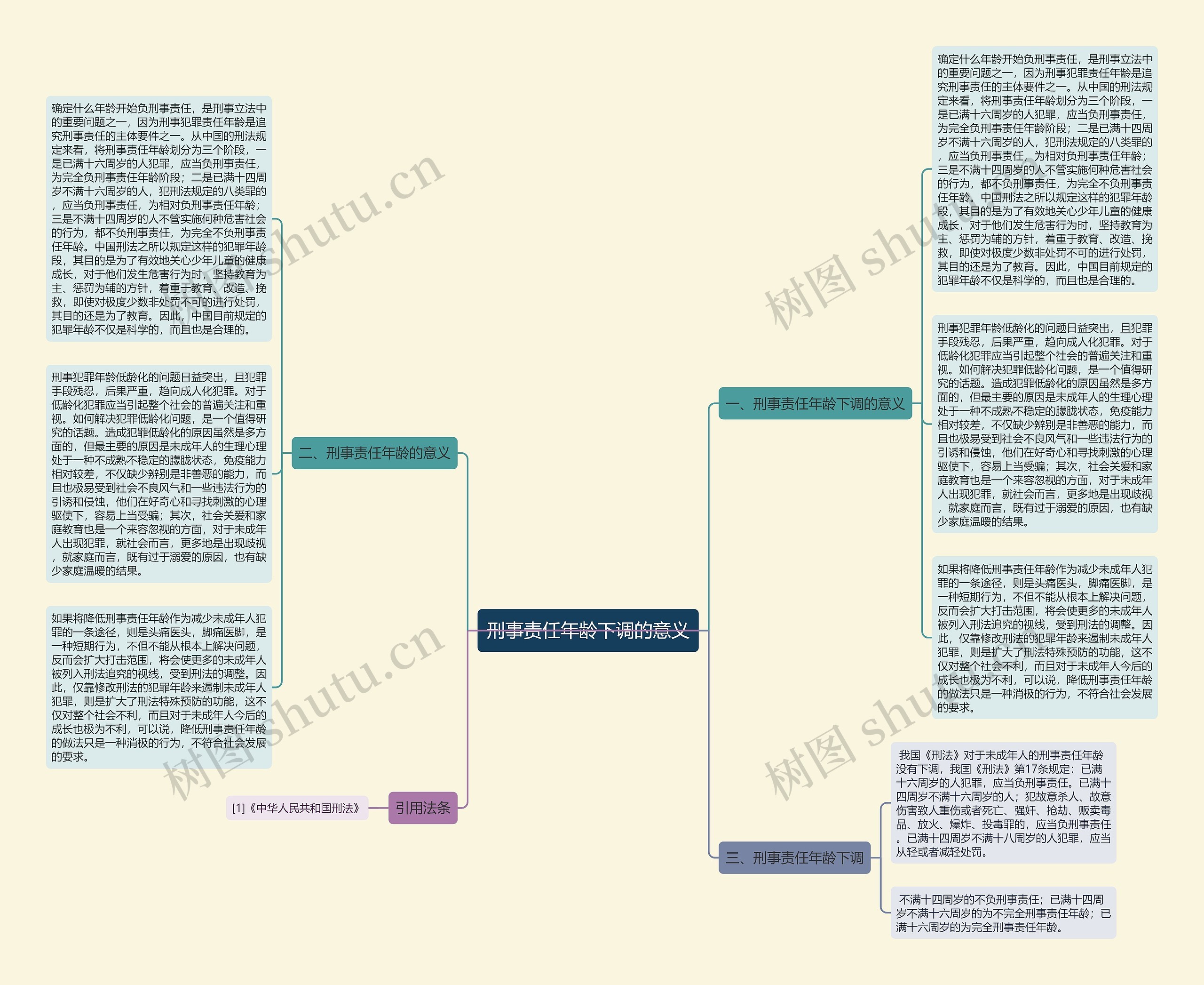 刑事责任年龄下调的意义思维导图