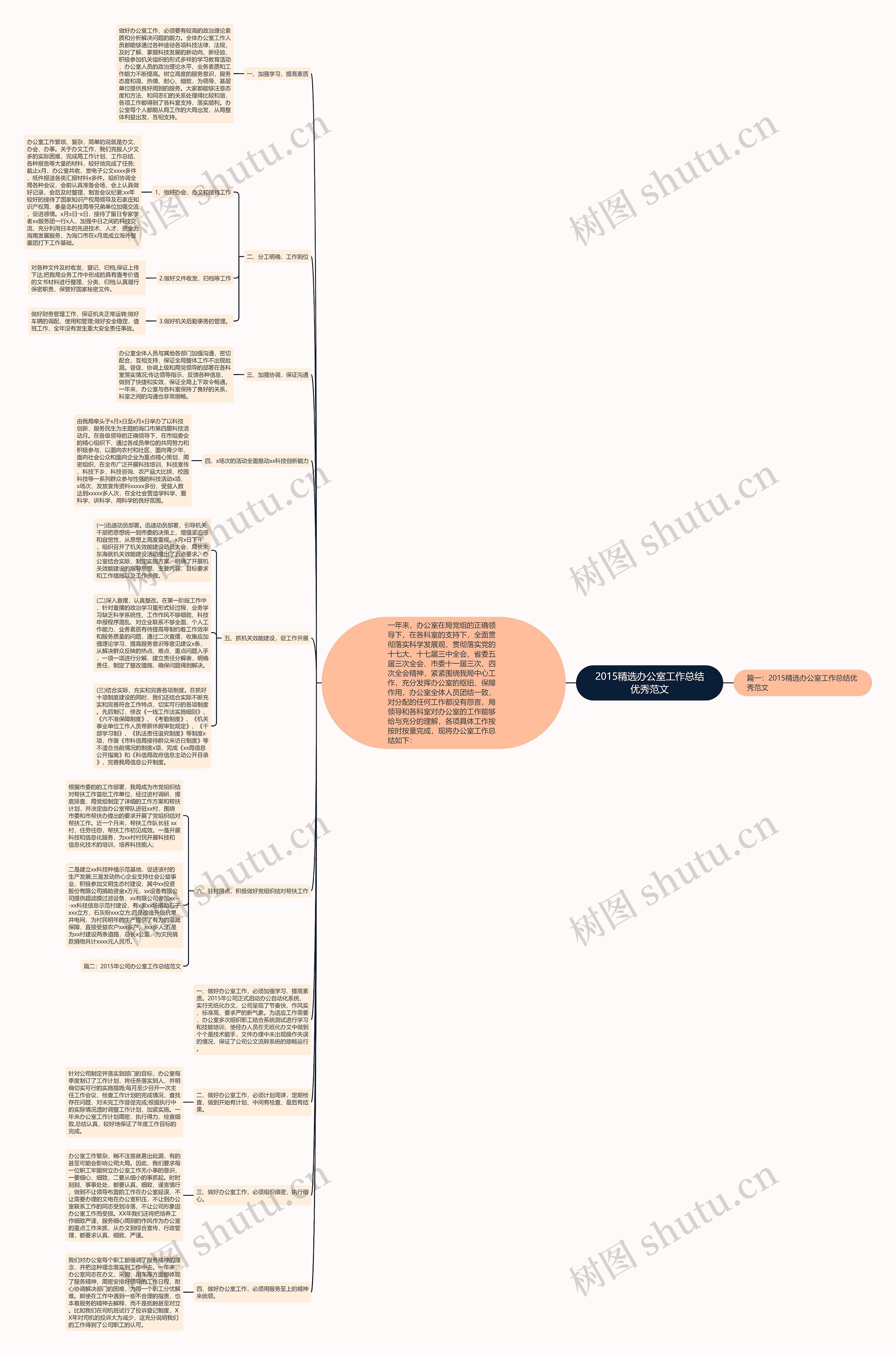 2015精选办公室工作总结优秀范文 2015精选办公室工作总结优秀范文