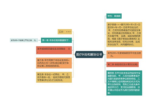 医疗纠纷和解协议书