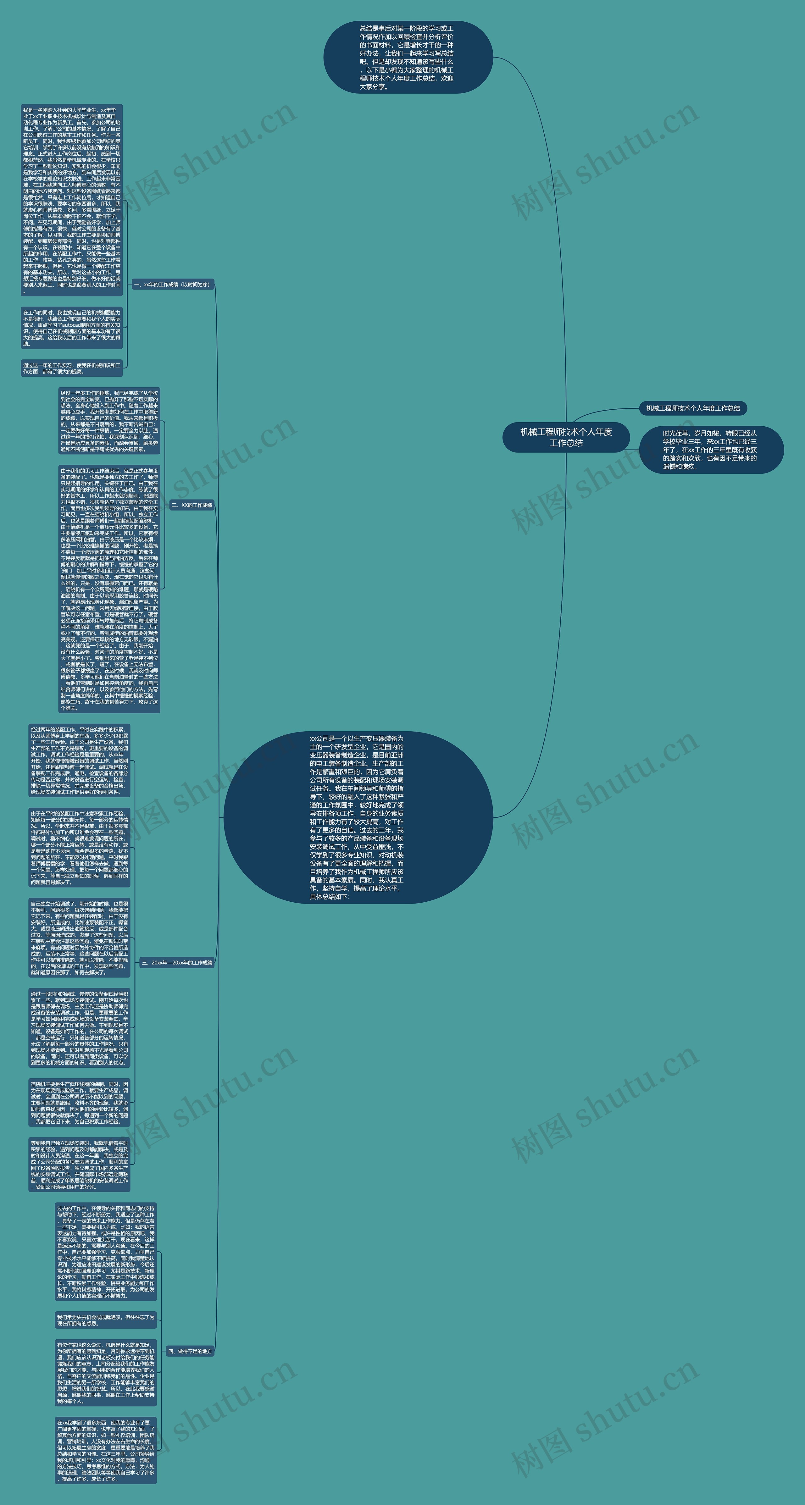 机械工程师技术个人年度工作总结思维导图
