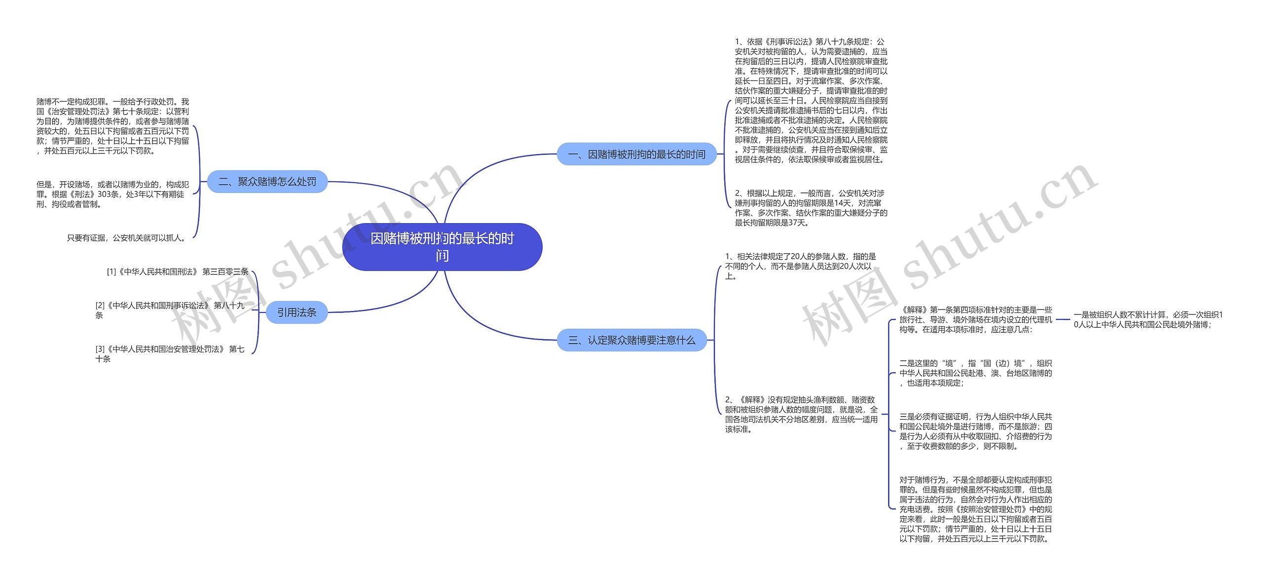 因赌博被刑拘的最长的时间