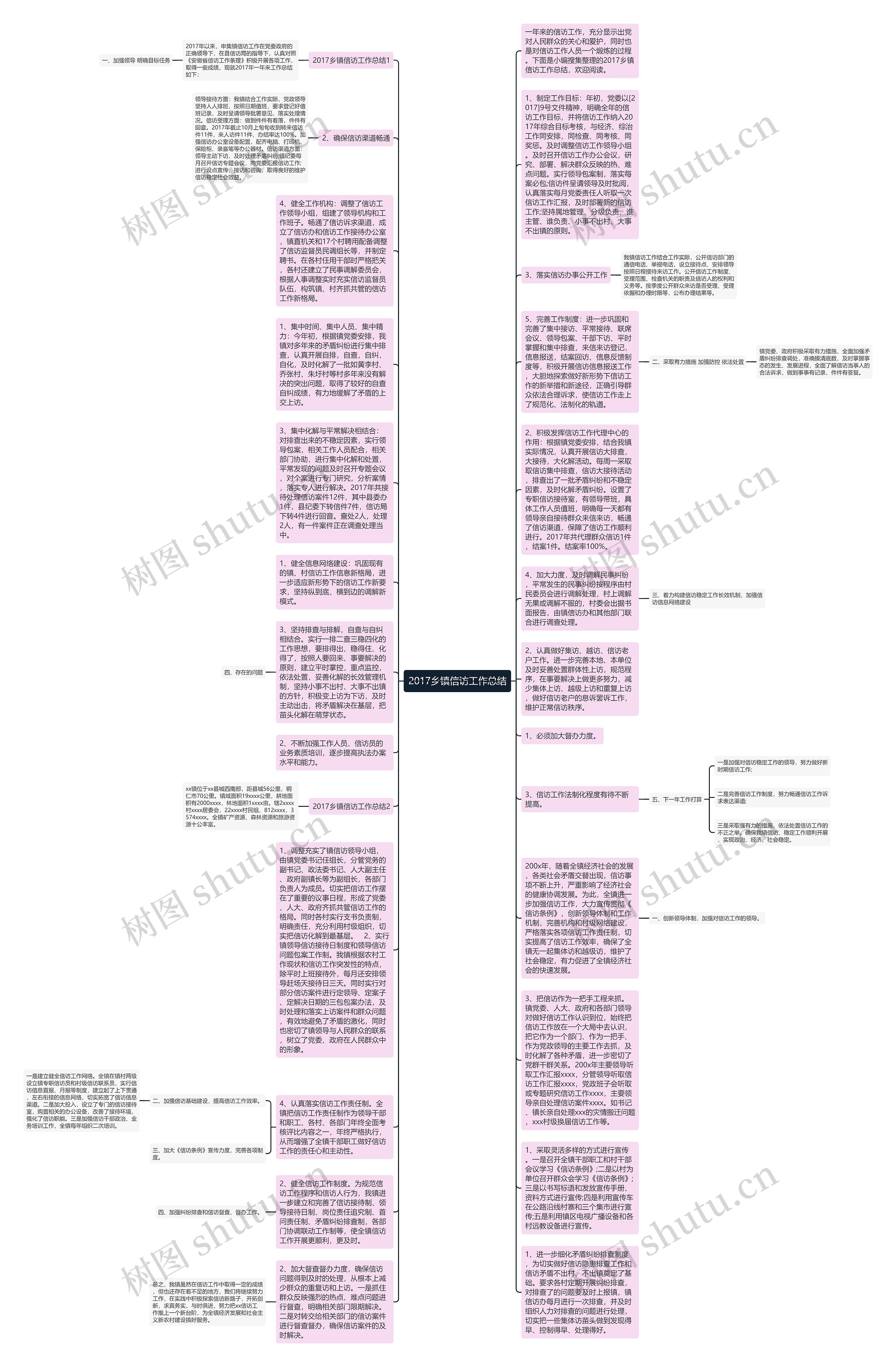 2017乡镇信访工作总结思维导图