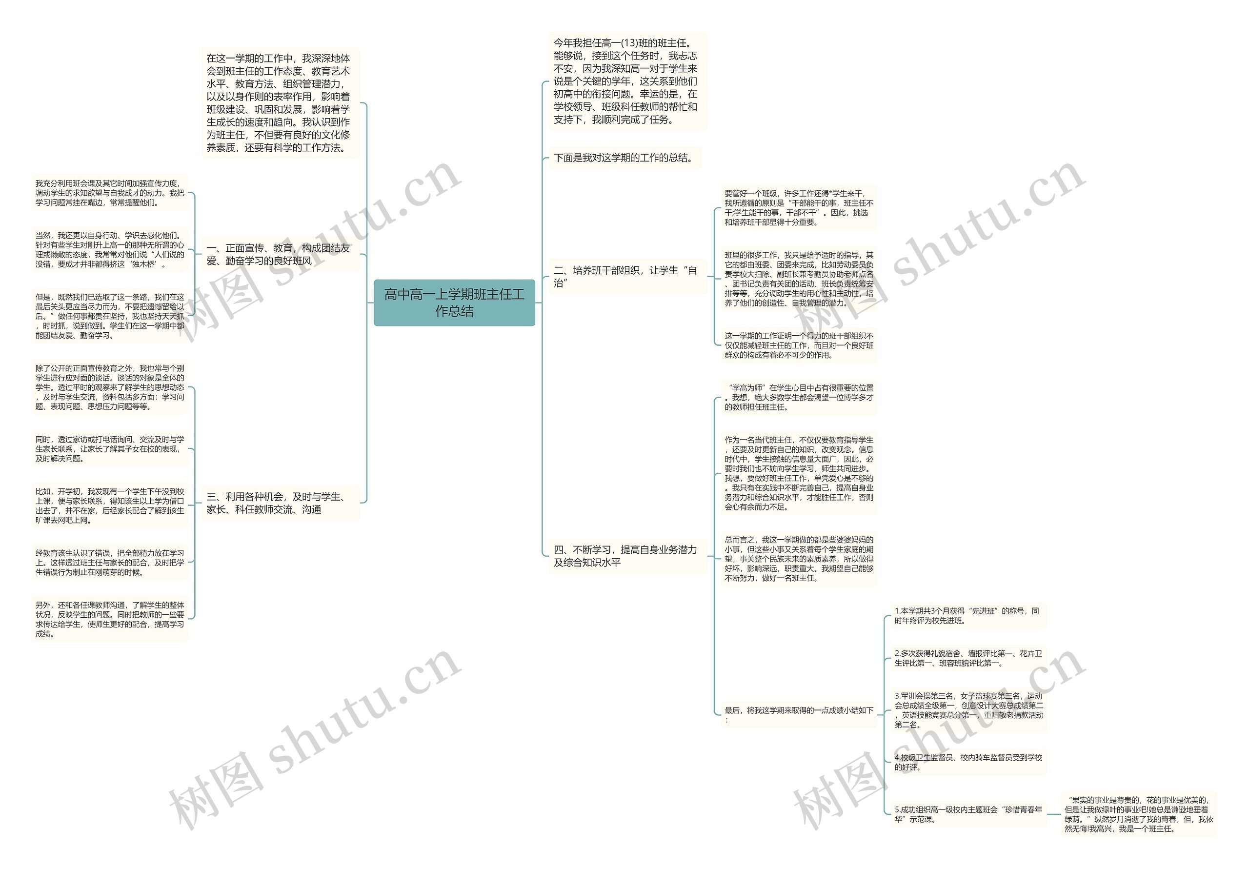 高中高一上学期班主任工作总结思维导图
