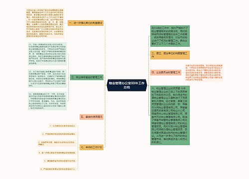 物业管理办公室XX年工作总结