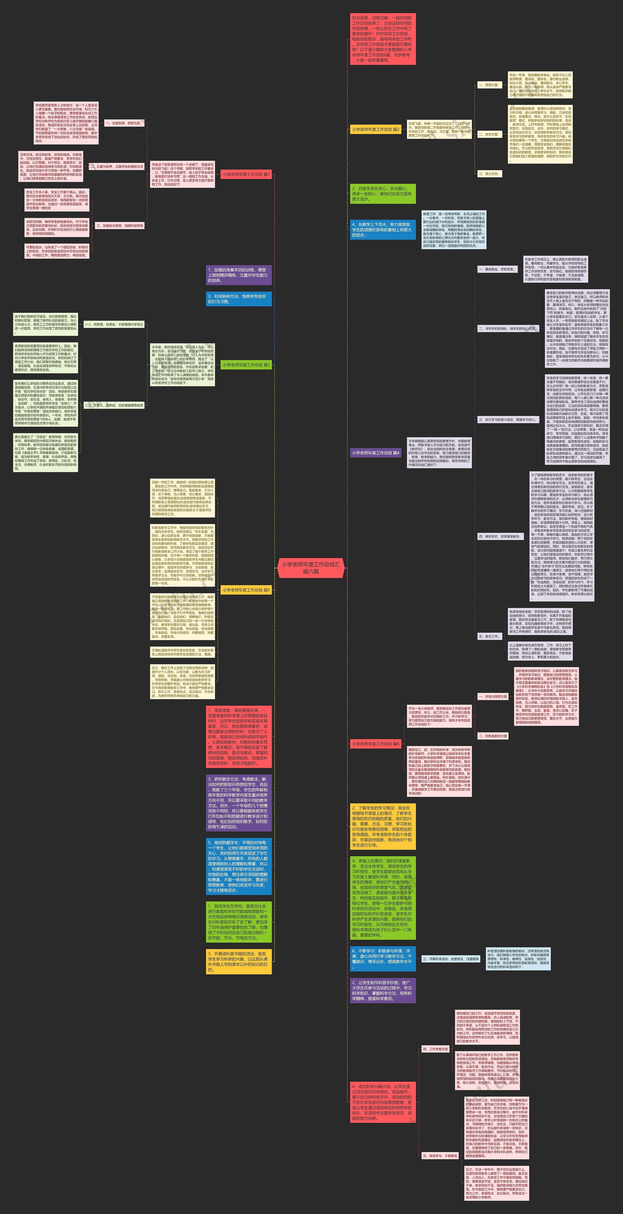 小学老师年度工作总结汇编六篇思维导图