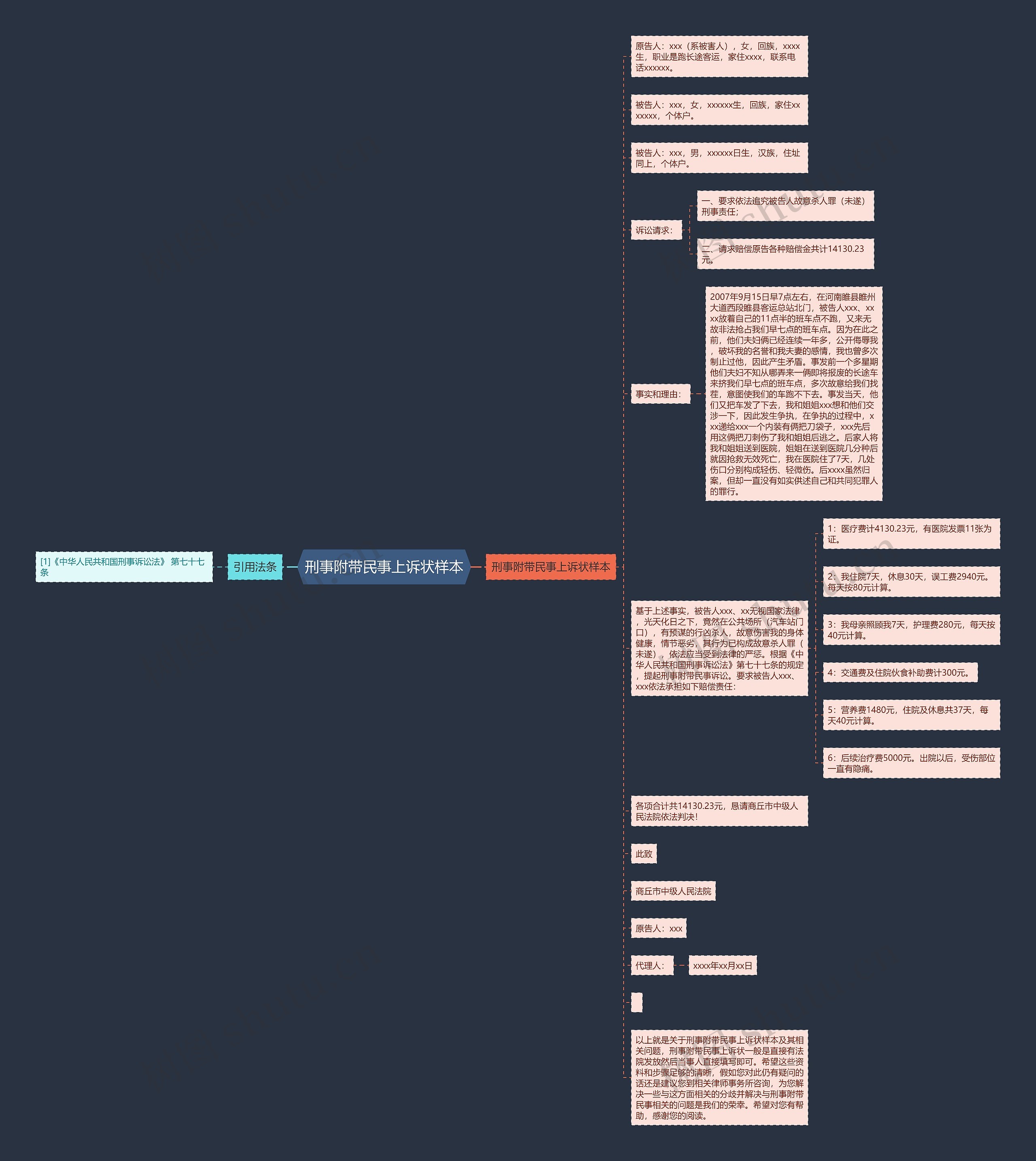 刑事附带民事上诉状样本思维导图