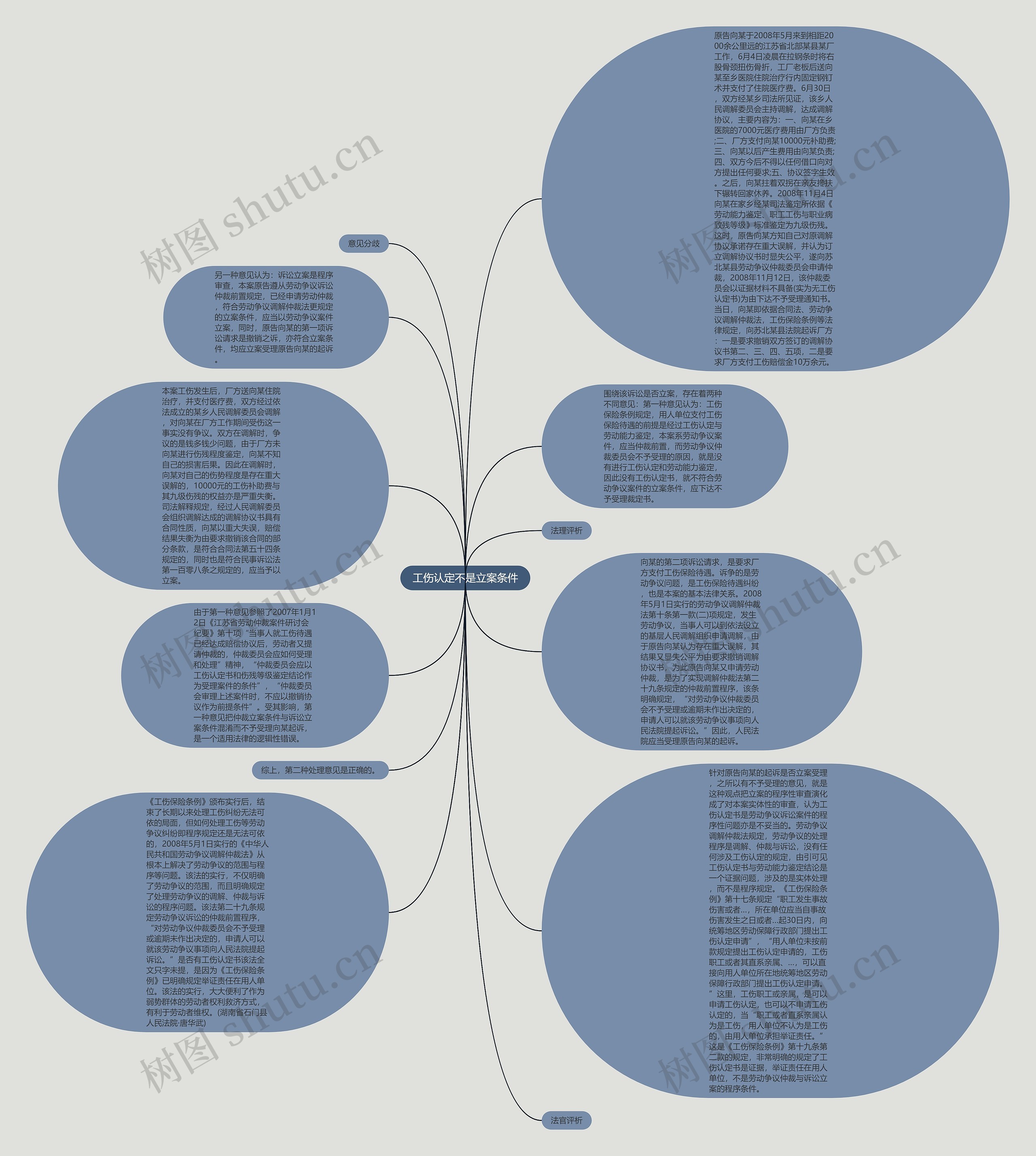 工伤认定不是立案条件思维导图