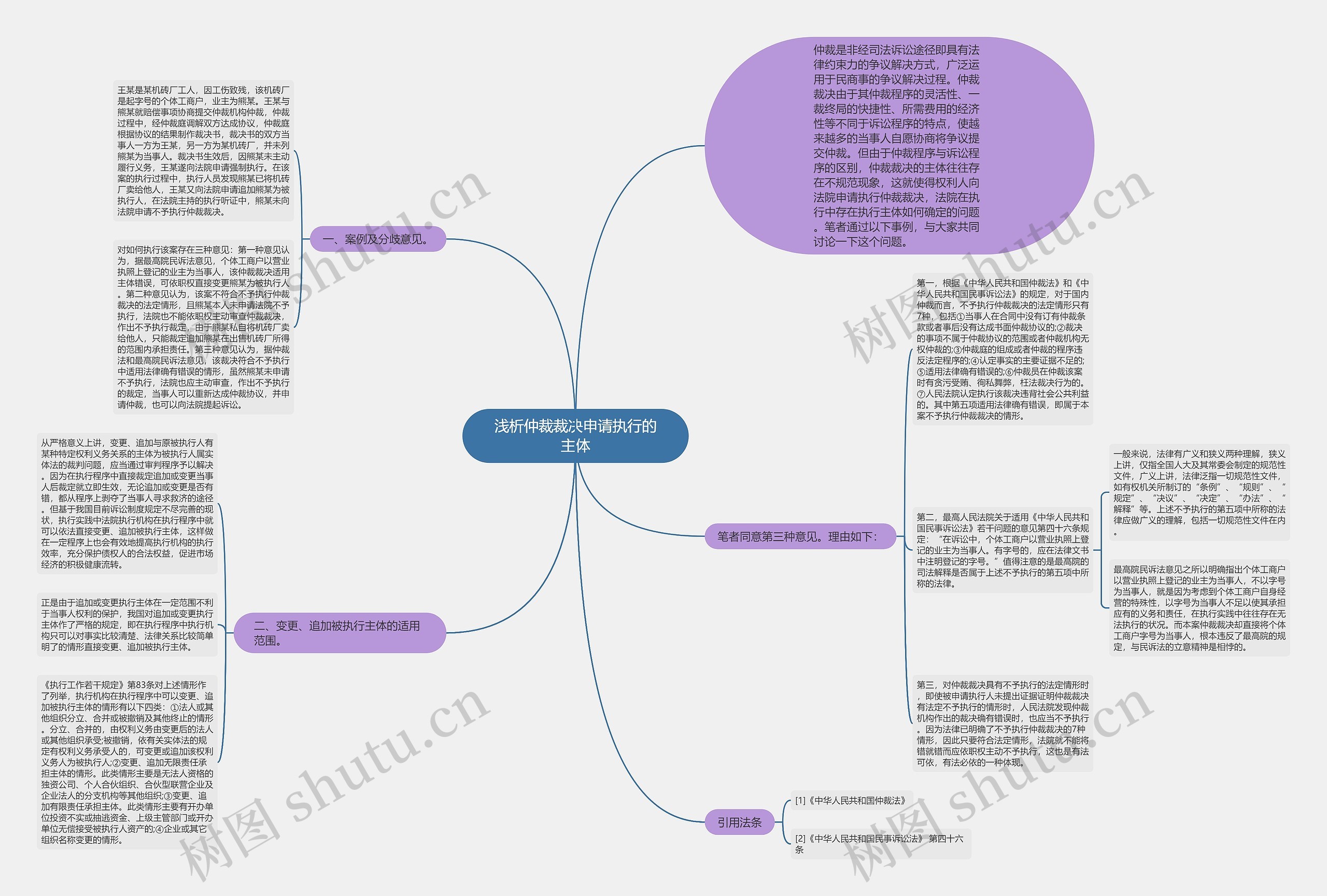 浅析仲裁裁决申请执行的主体思维导图