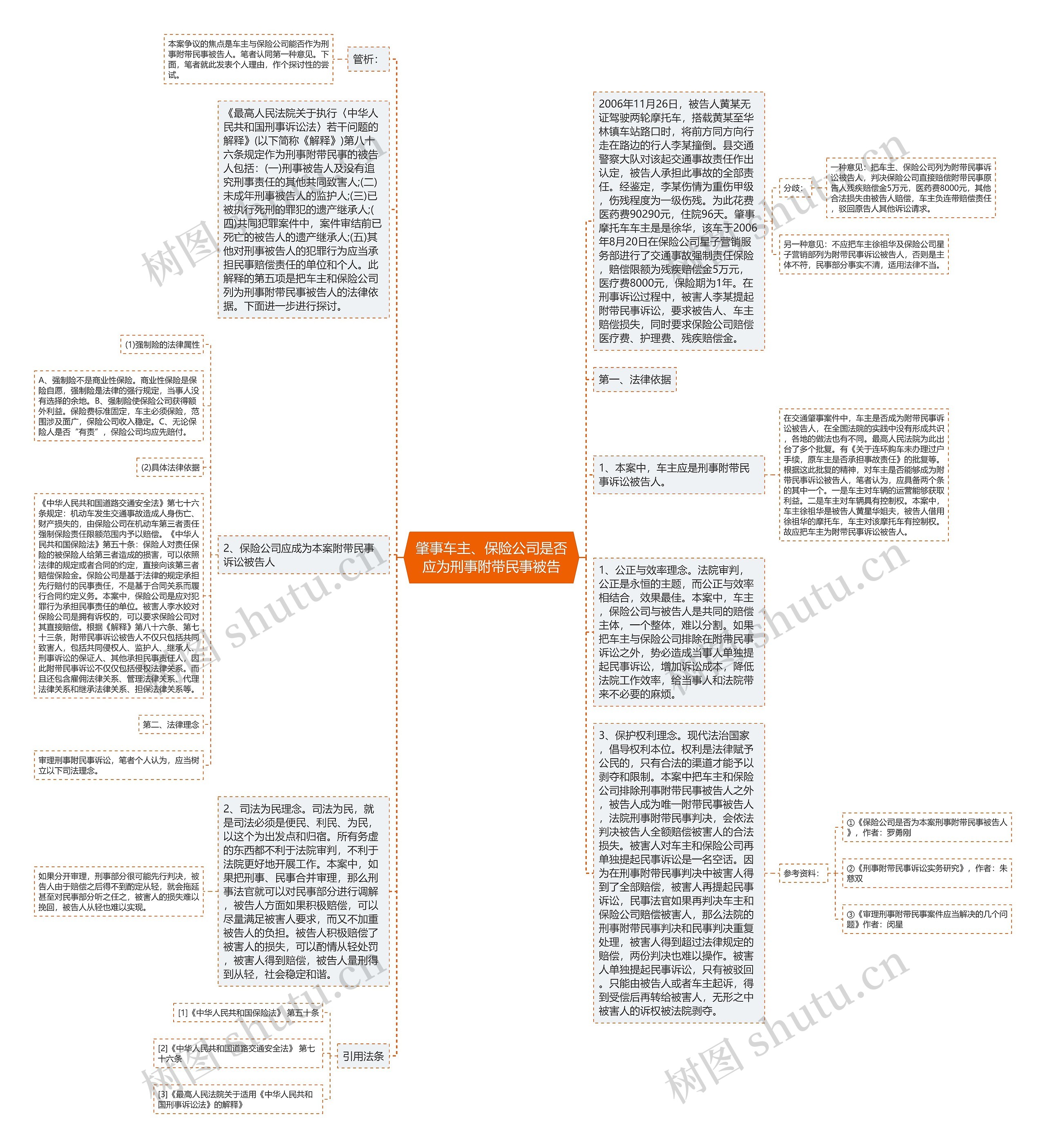 肇事车主、保险公司是否应为刑事附带民事被告思维导图