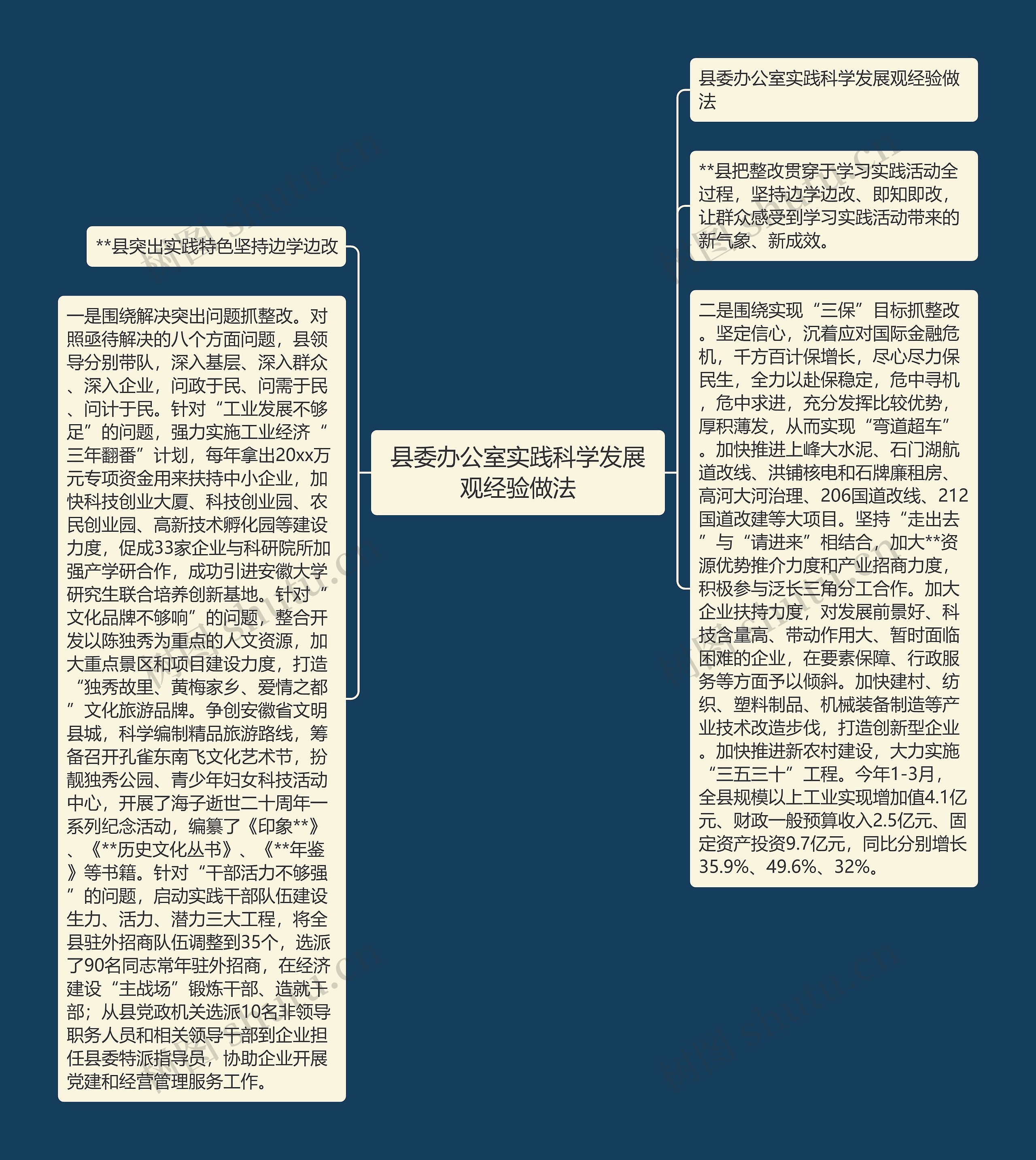 县委办公室实践科学发展观经验做法