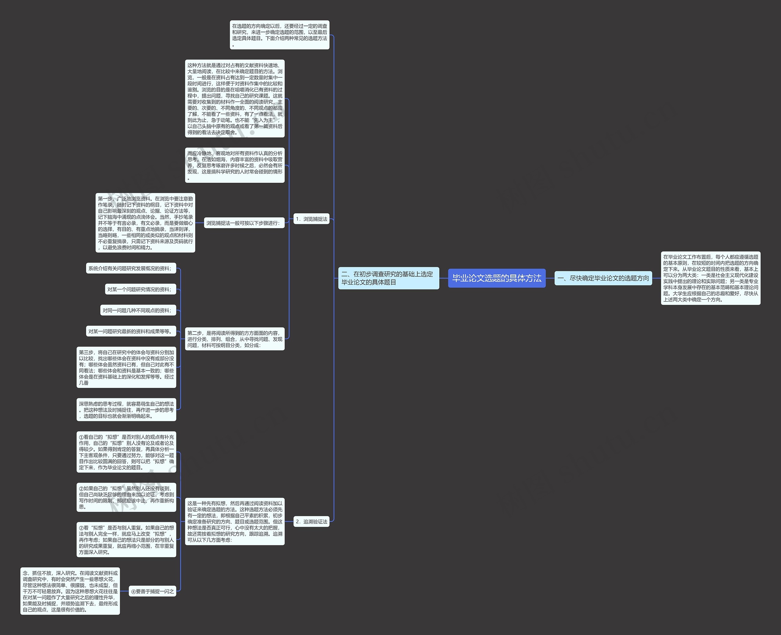 毕业论文选题的具体方法思维导图