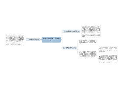 刑事证据的侦查扣押是什么?