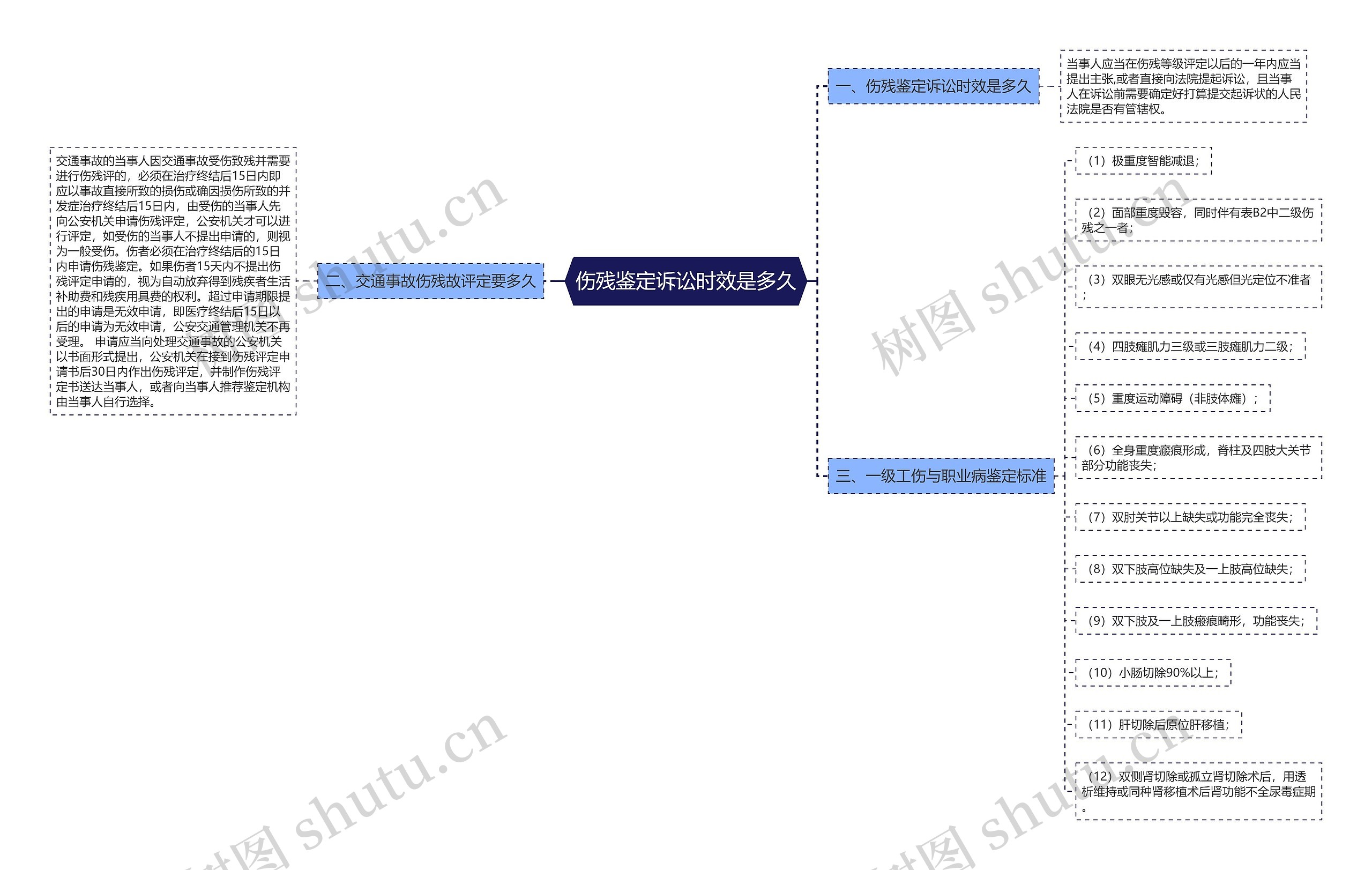 伤残鉴定诉讼时效是多久 伤残鉴定诉讼时效是多久