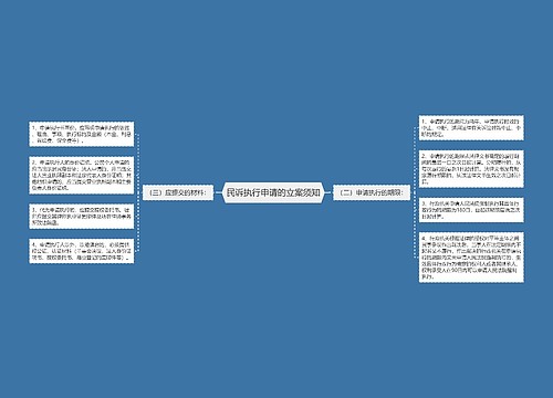 民诉执行申请的立案须知