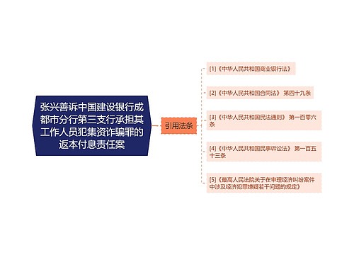 张兴善诉中国建设银行成都市分行第三支行承担其工作人员犯集资诈骗罪的返本付息责任案