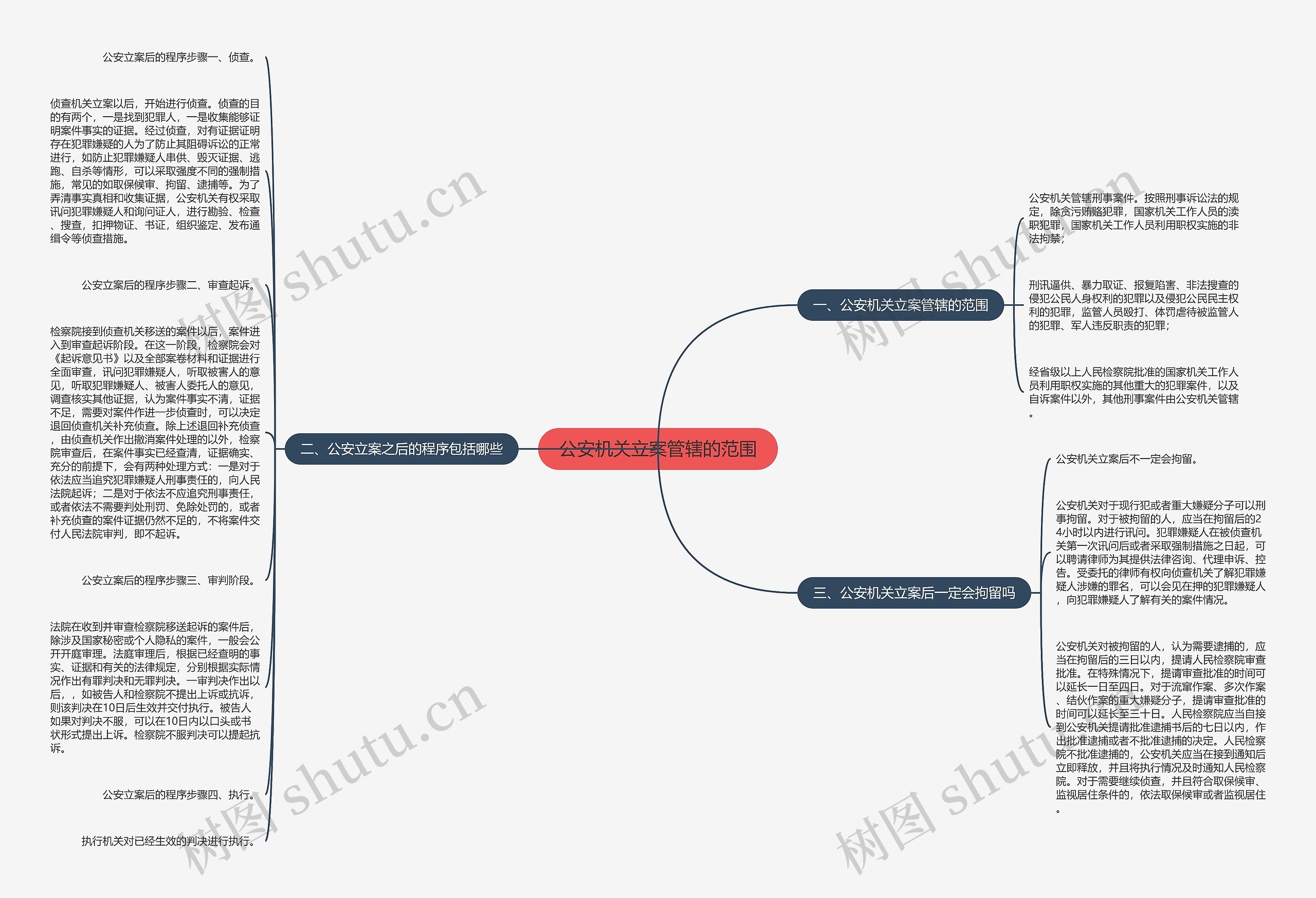 公安机关立案管辖的范围思维导图