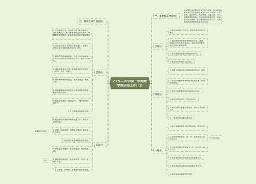 2009—2010第二学期数学教研组工作计划思维导图